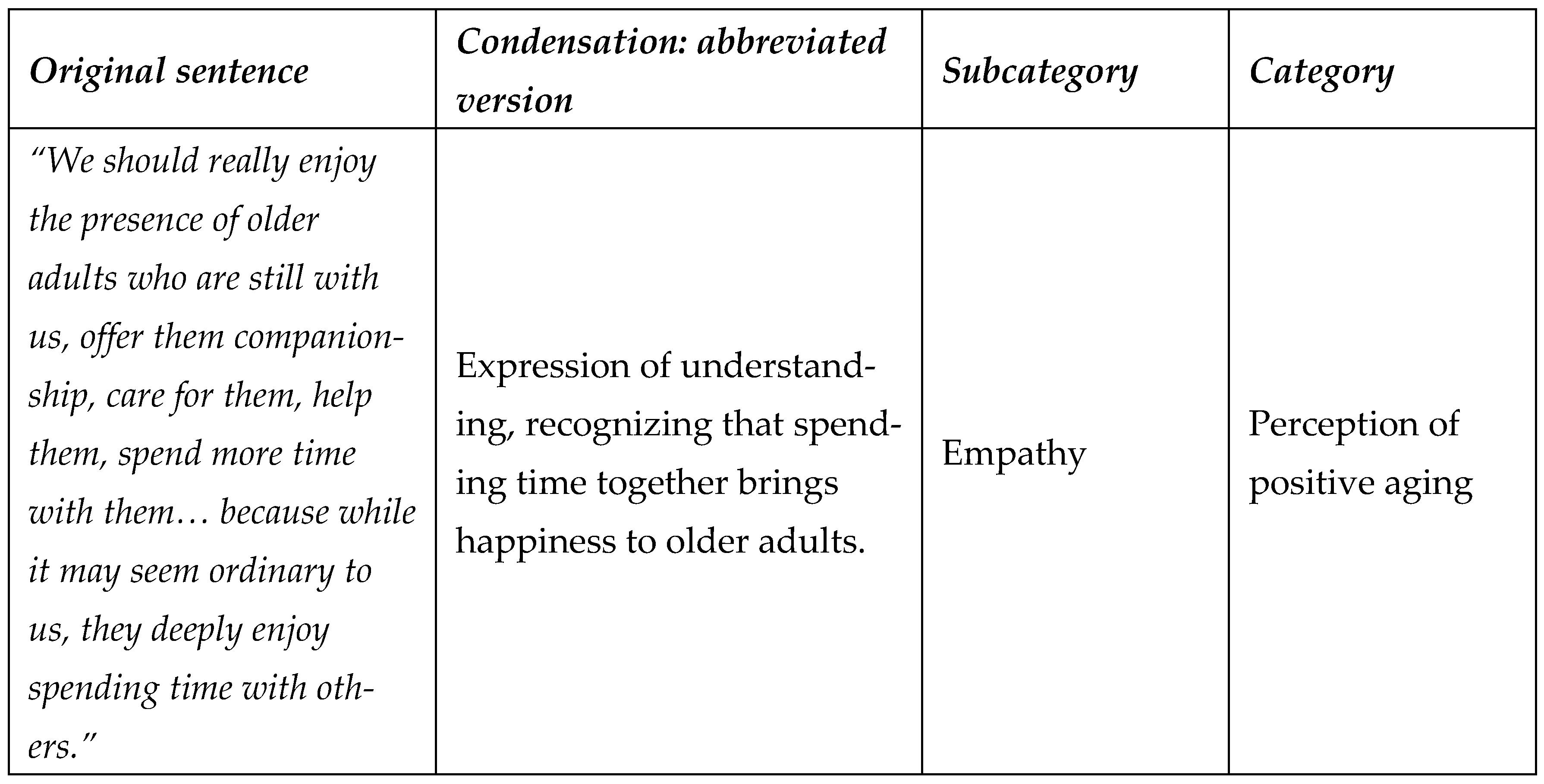 Education 15 00845 g002