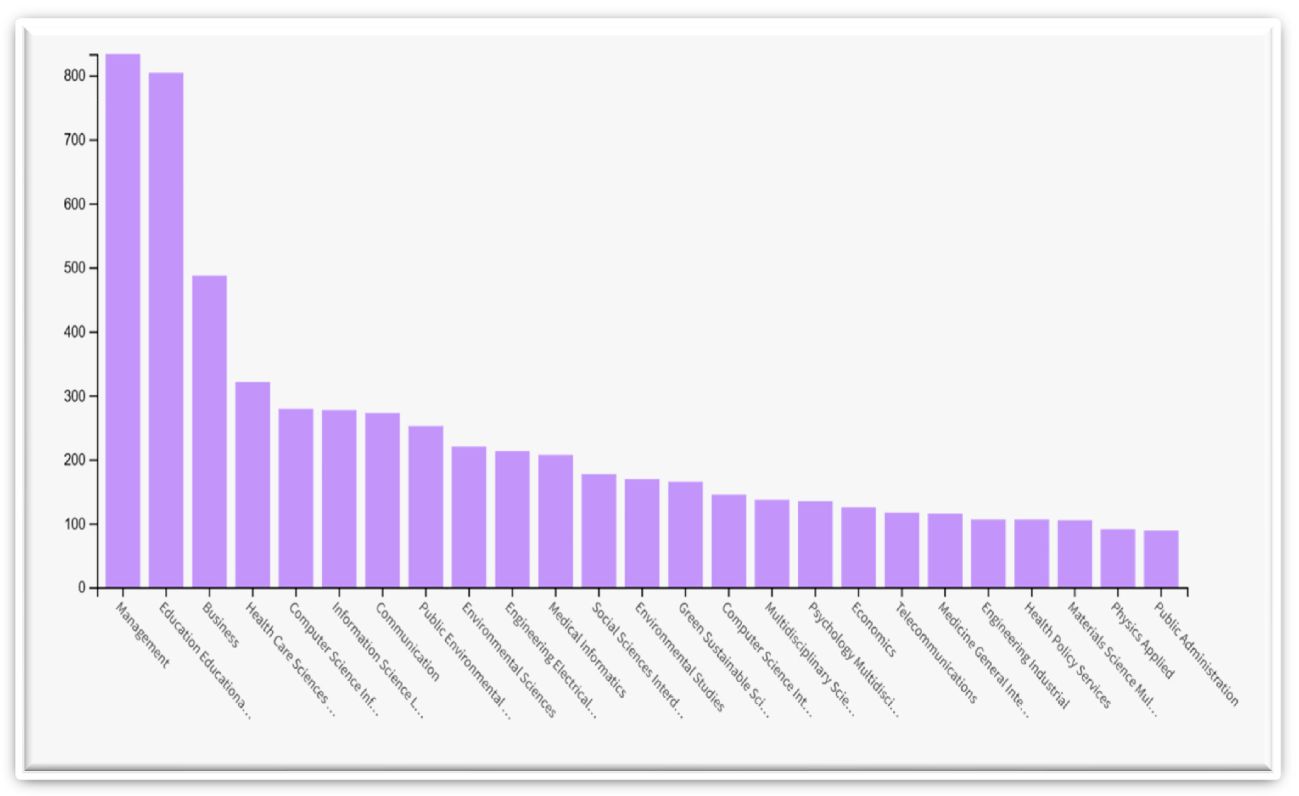 Education 15 00846 g002