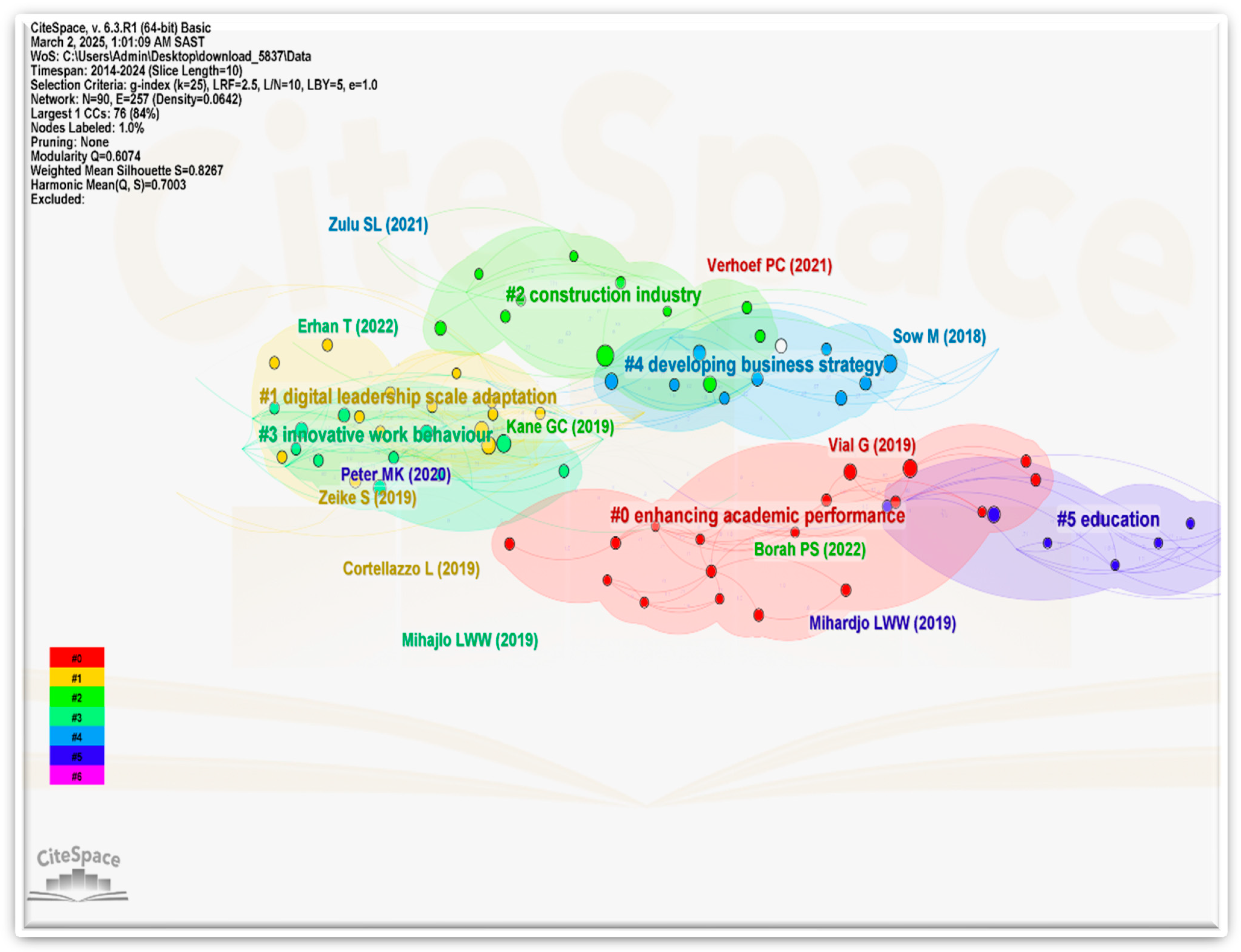 Education 15 00846 g003