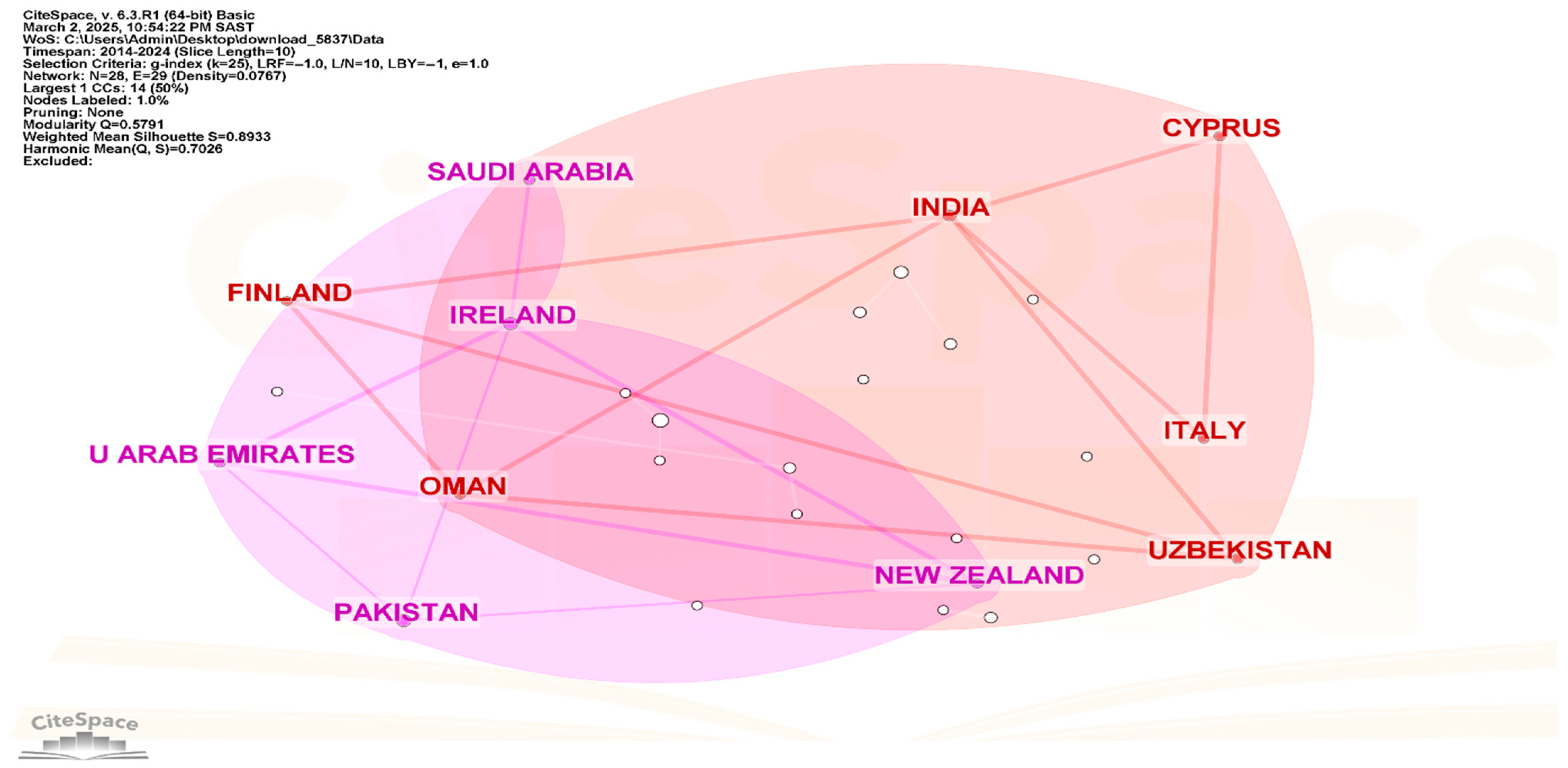 Education 15 00846 g007