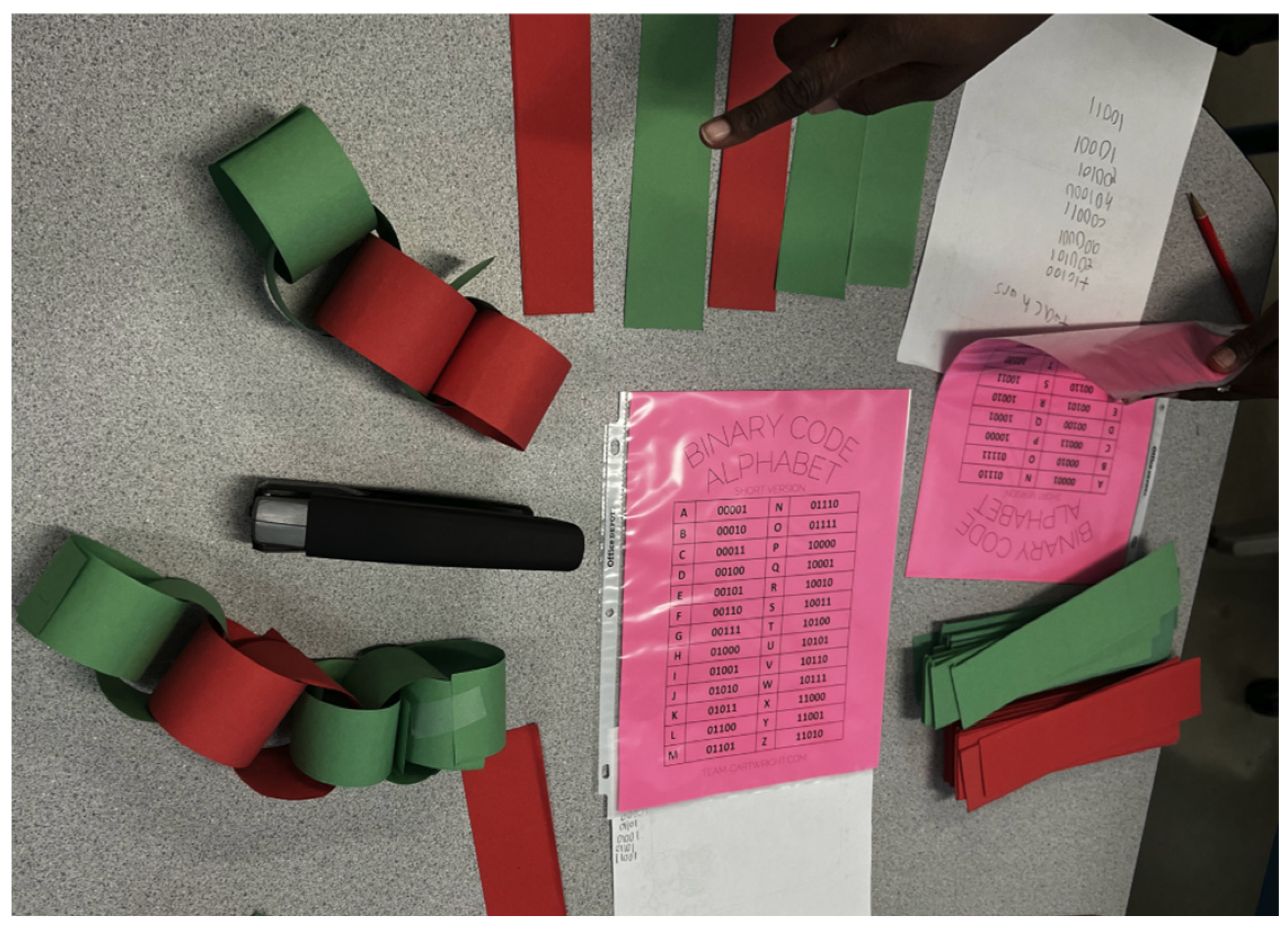 Education 15 00848 g006