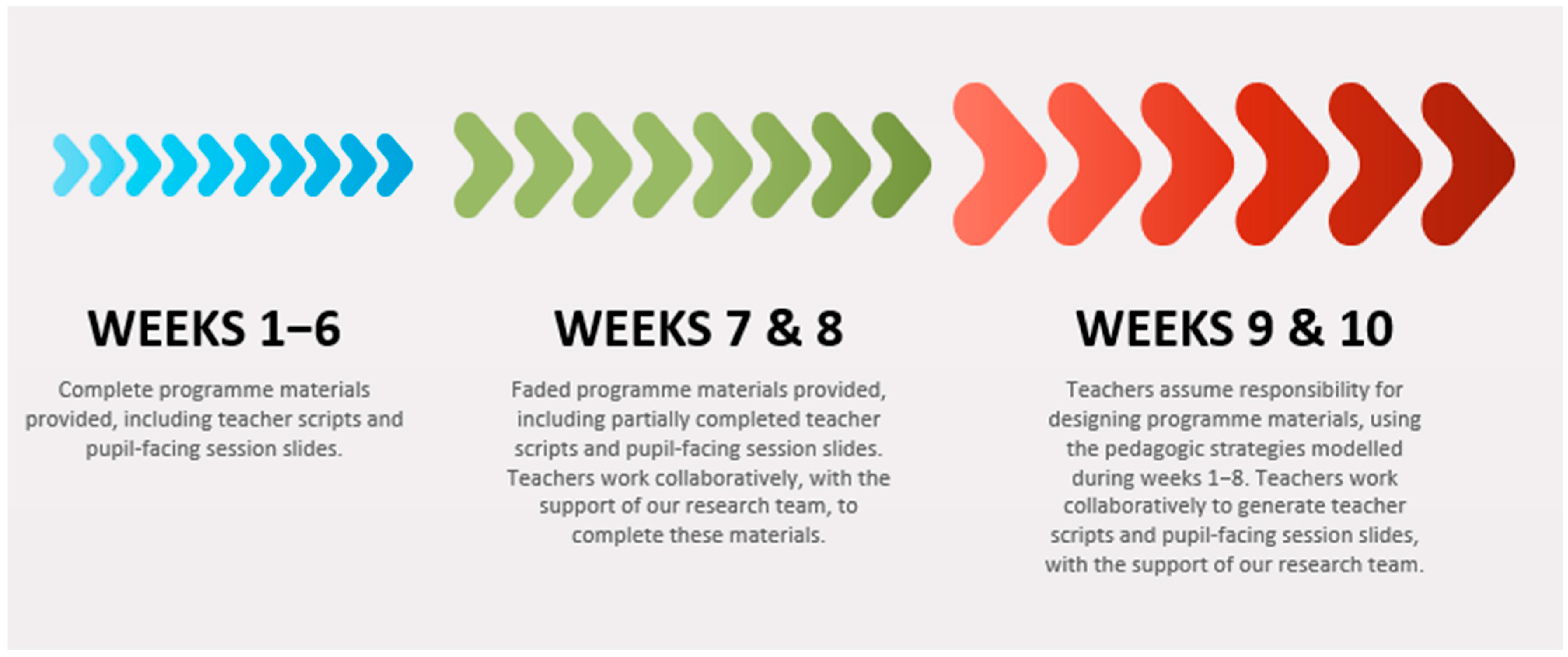 Education 15 00892 g004