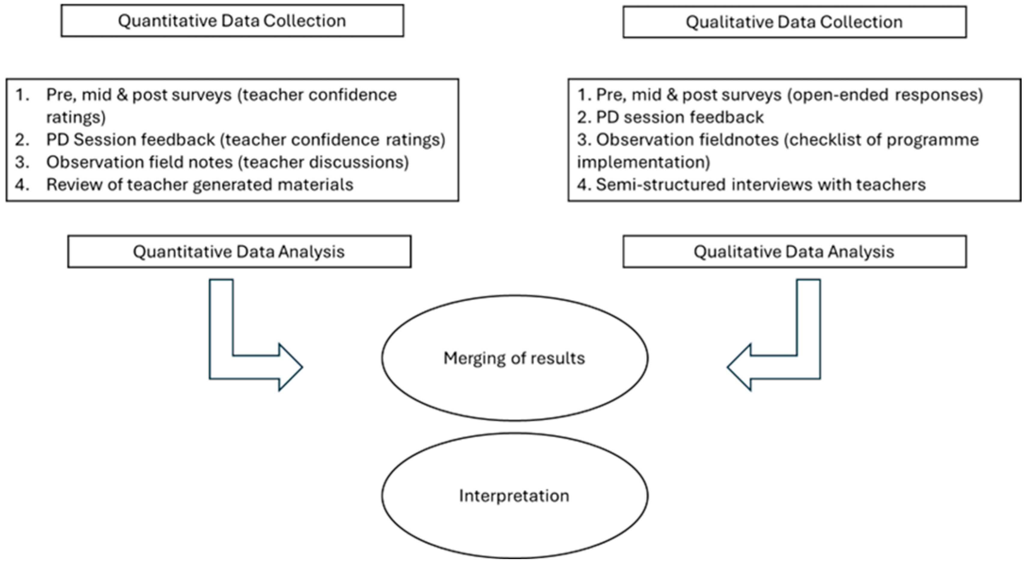 Education 15 00892 g005
