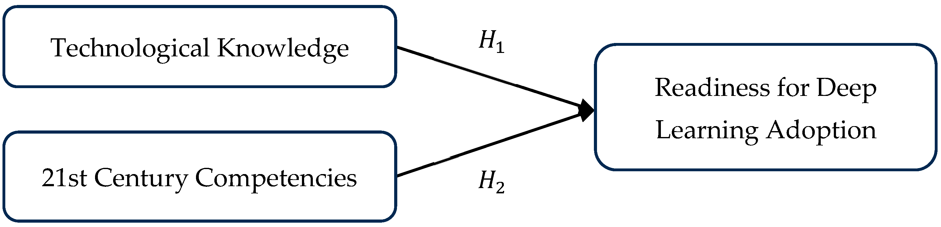 Education 15 01344 g001 Education 15 01344 g001