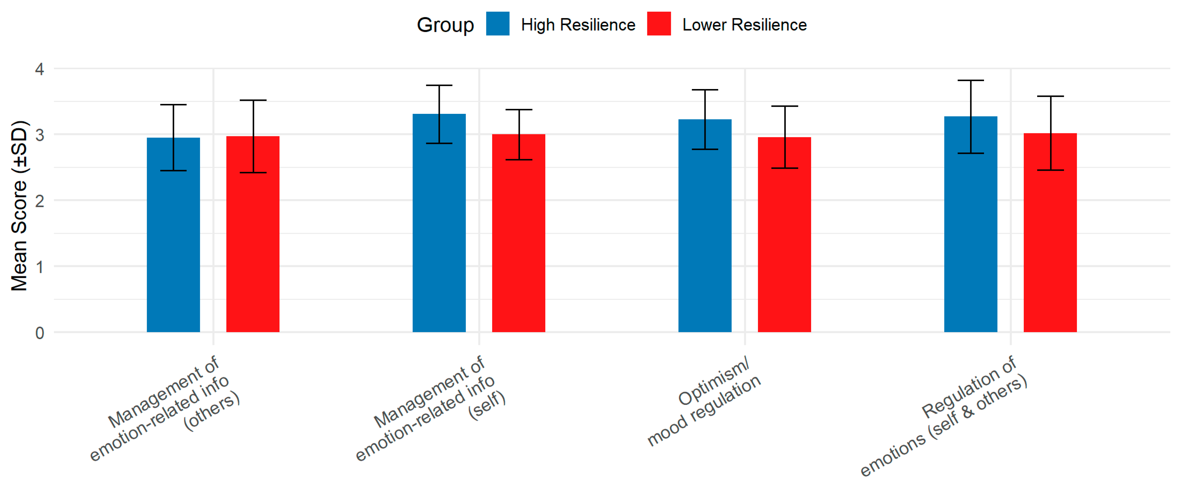 Education 15 01358 g001 Education 15 01358 g001