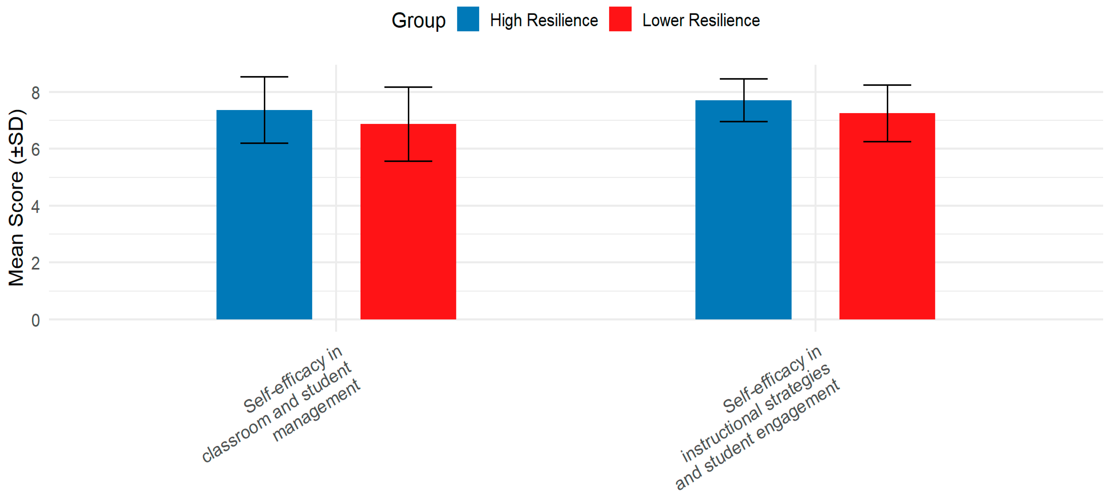 Education 15 01358 g003 Education 15 01358 g003