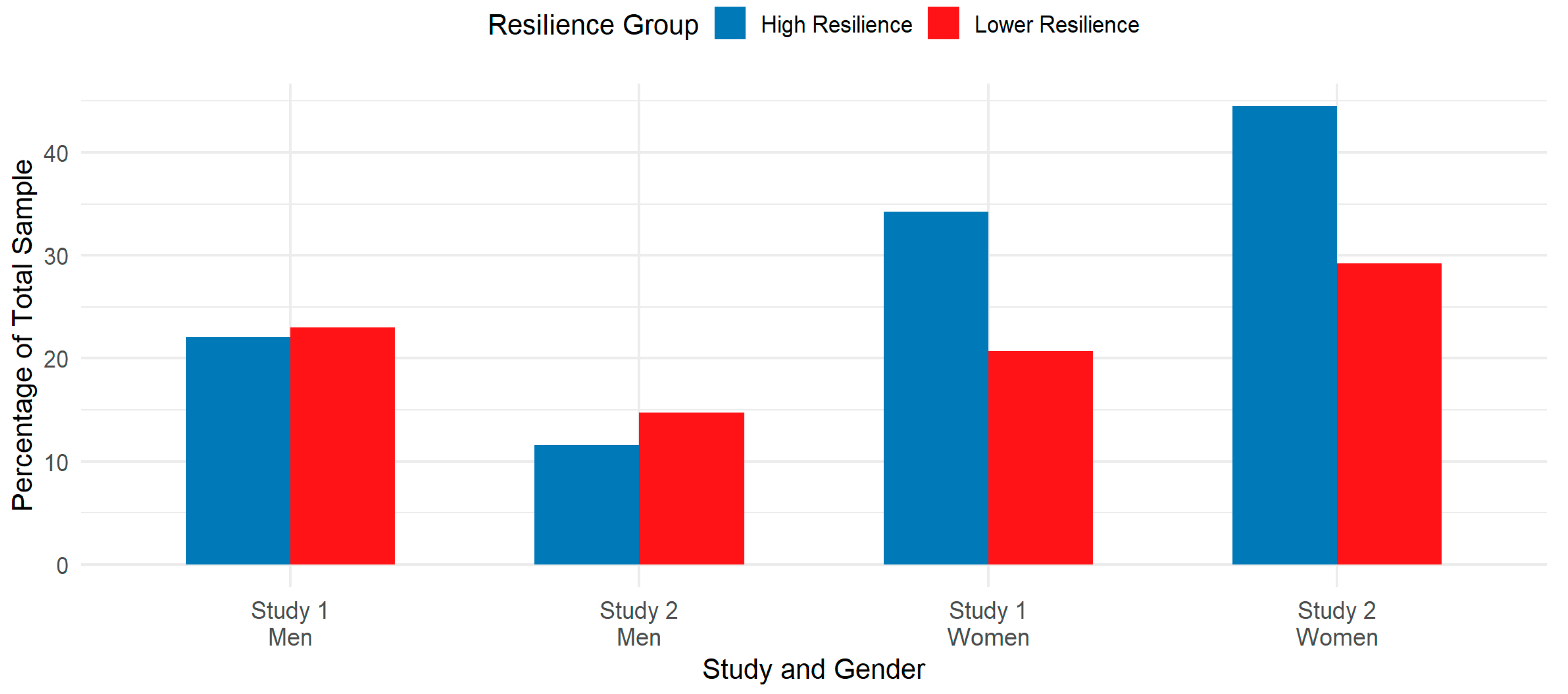 Education 15 01358 g004 Education 15 01358 g004