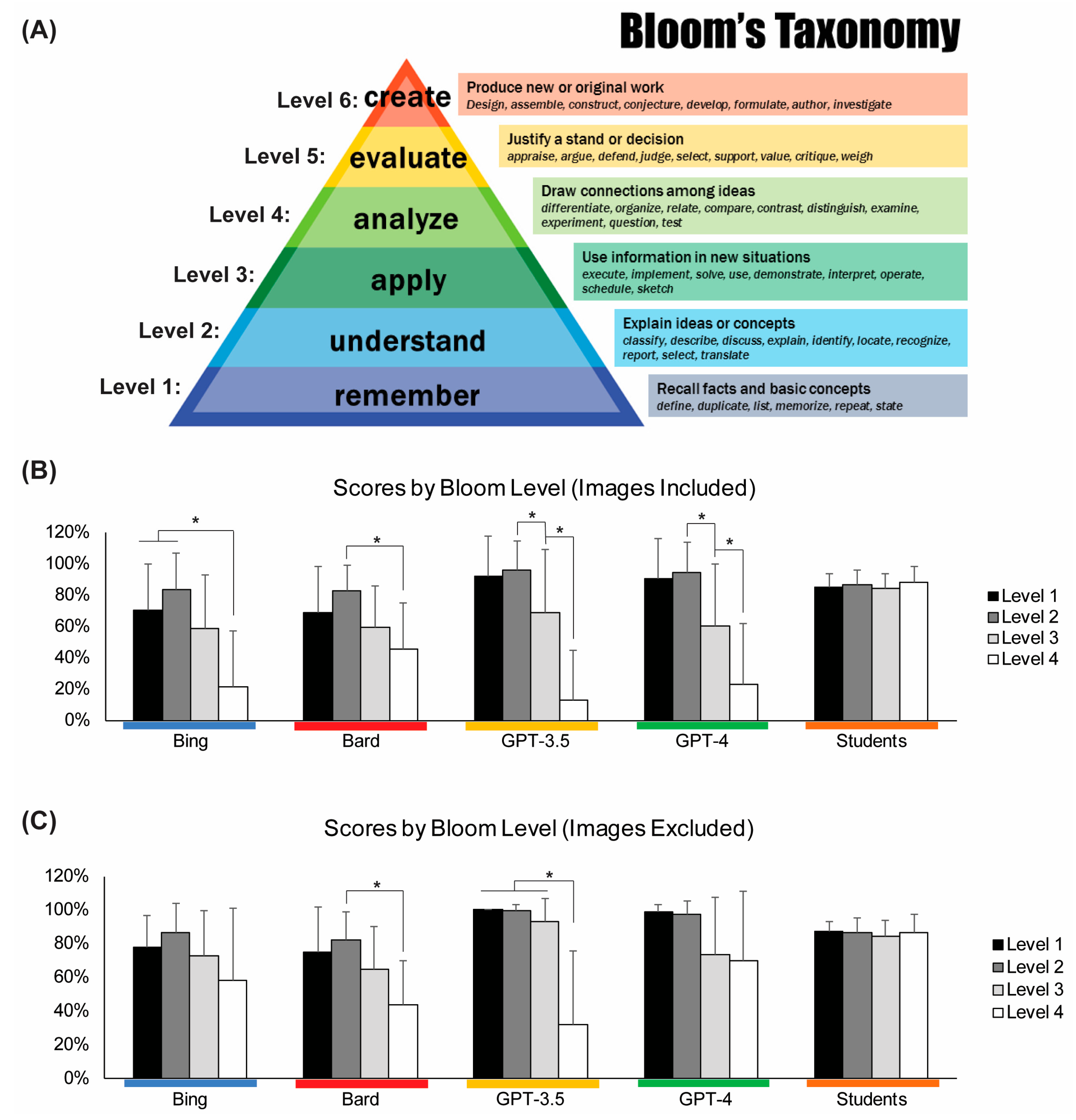 Education 15 01400 g002 Education 15 01400 g002