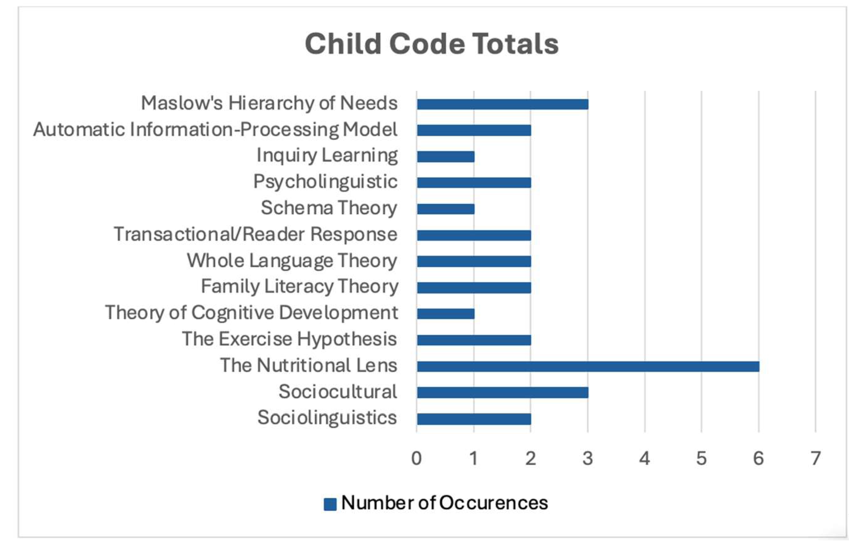 Education 15 01411 g001 Education 15 01411 g001