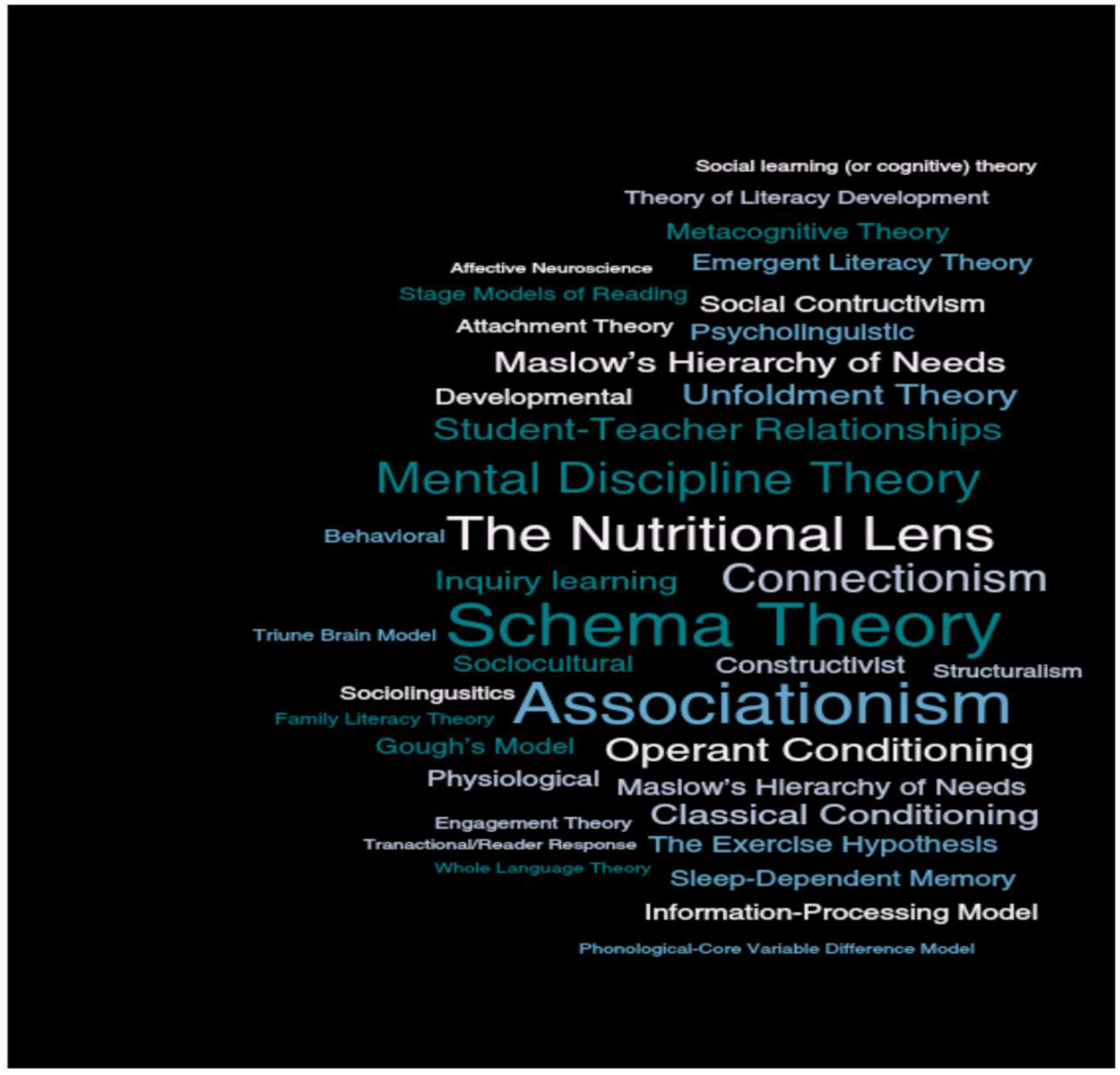 Education 15 01411 g002 Education 15 01411 g002