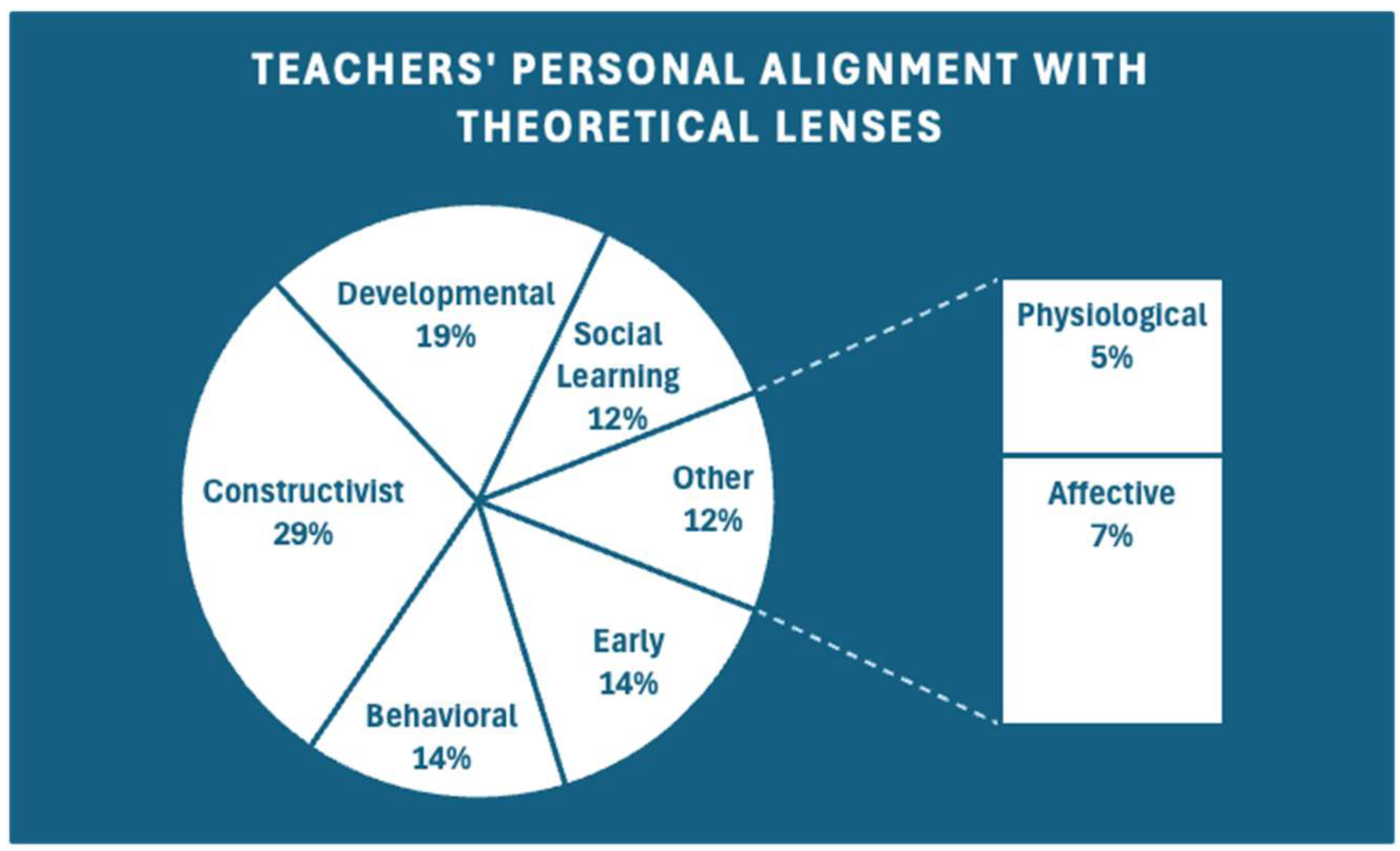 Education 15 01411 g003 Education 15 01411 g003