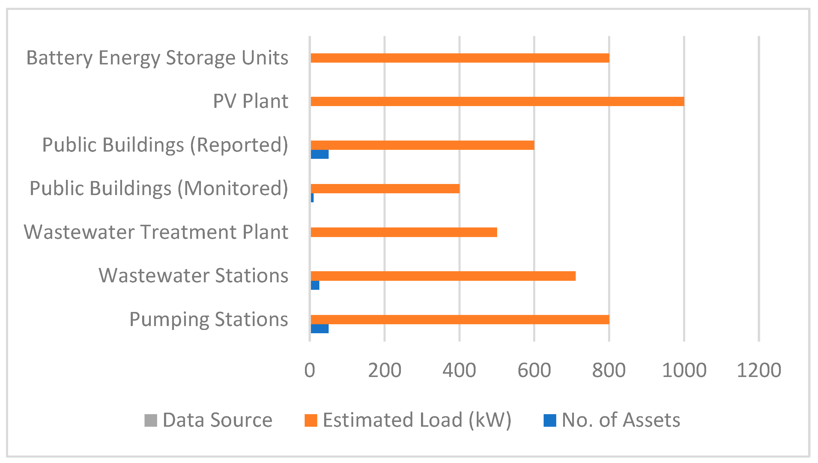 Eesp 35 00076 g002 Eesp 35 00076 g002