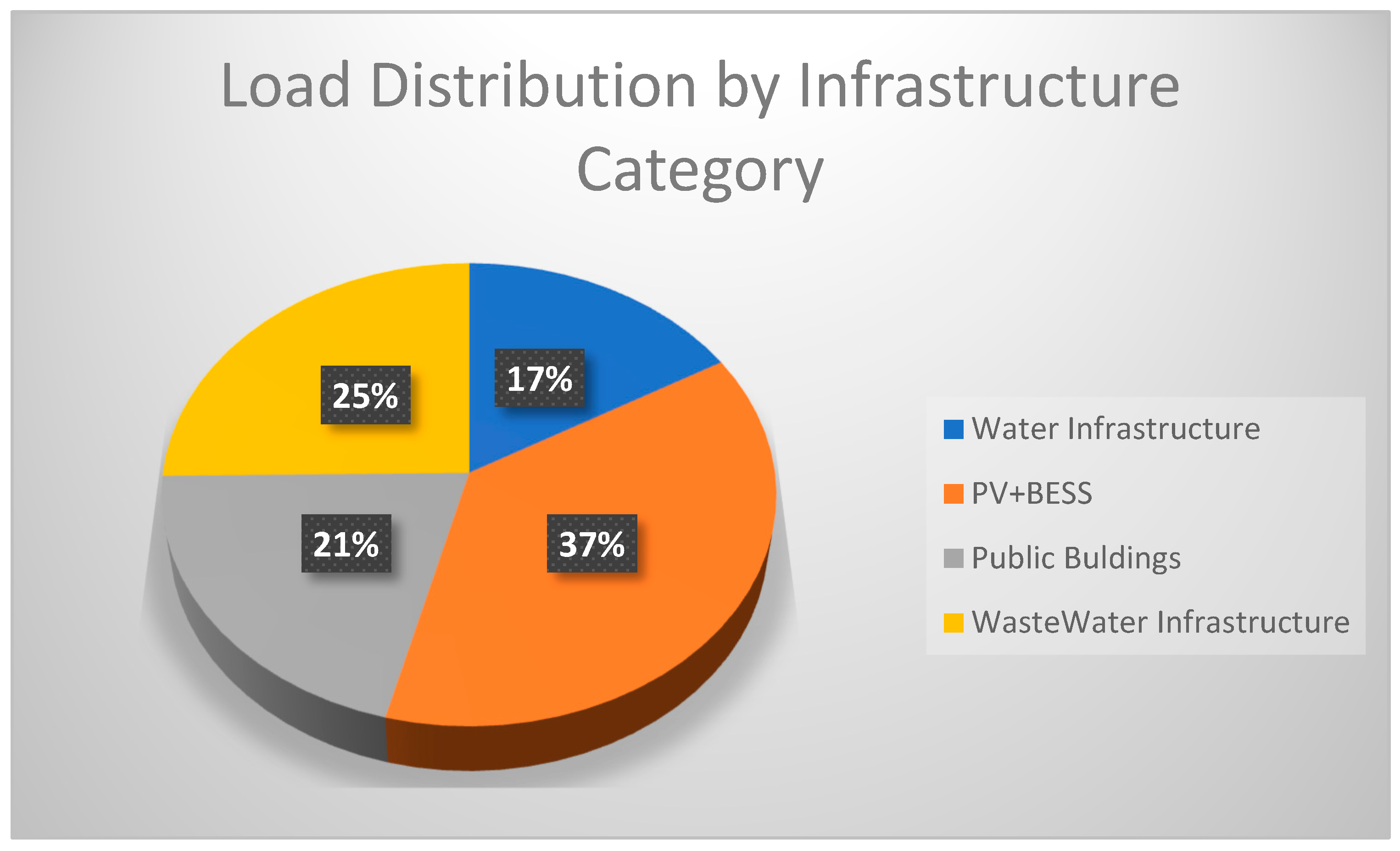 Eesp 35 00076 g003 Eesp 35 00076 g003
