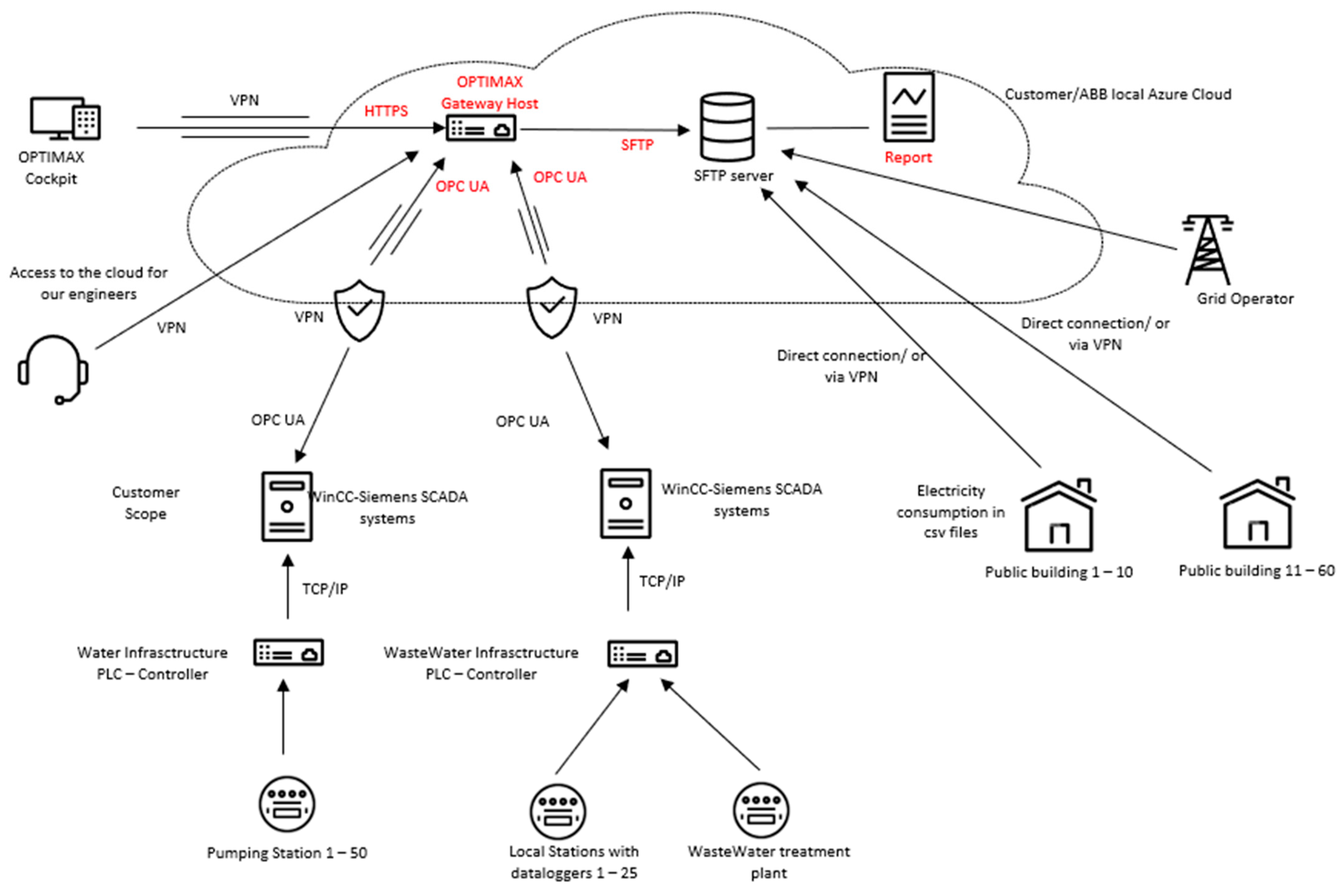 Eesp 35 00076 g004 Eesp 35 00076 g004