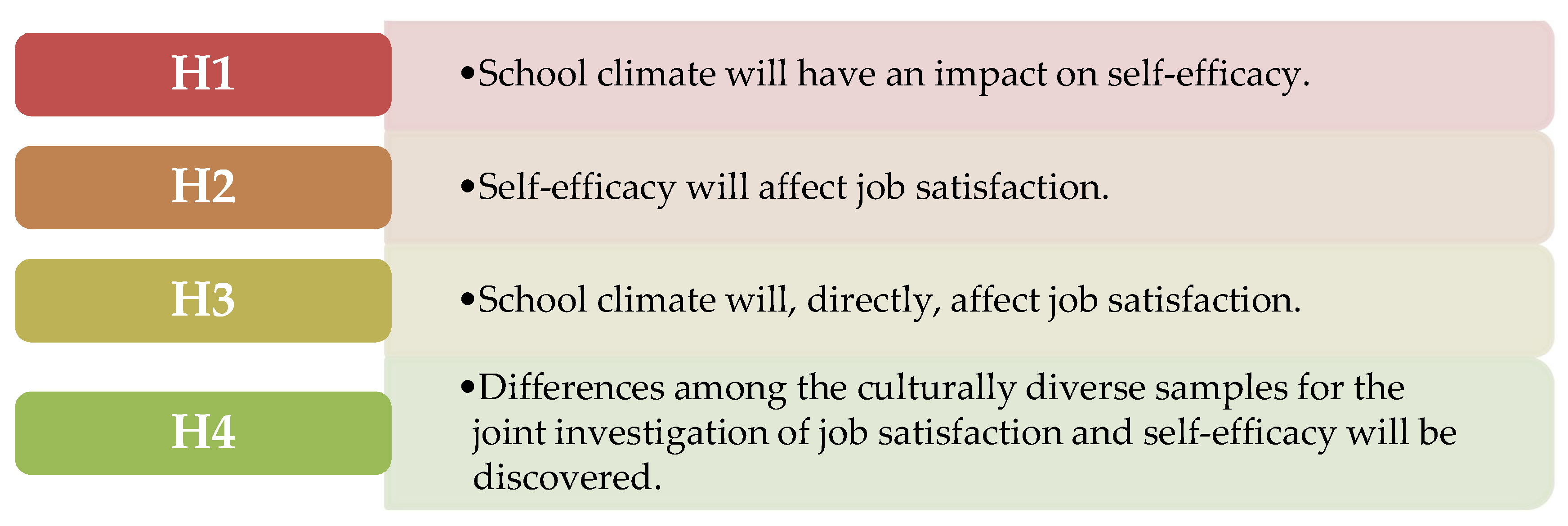 Ejihpe Free Full Text Investigation Of The Impact Of School Climate And Teachers Self Efficacy On Job Satisfaction A Cross Cultural Approach Html