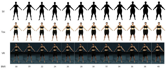 Stunkard's figure rating scale with corresponding mean body mass index