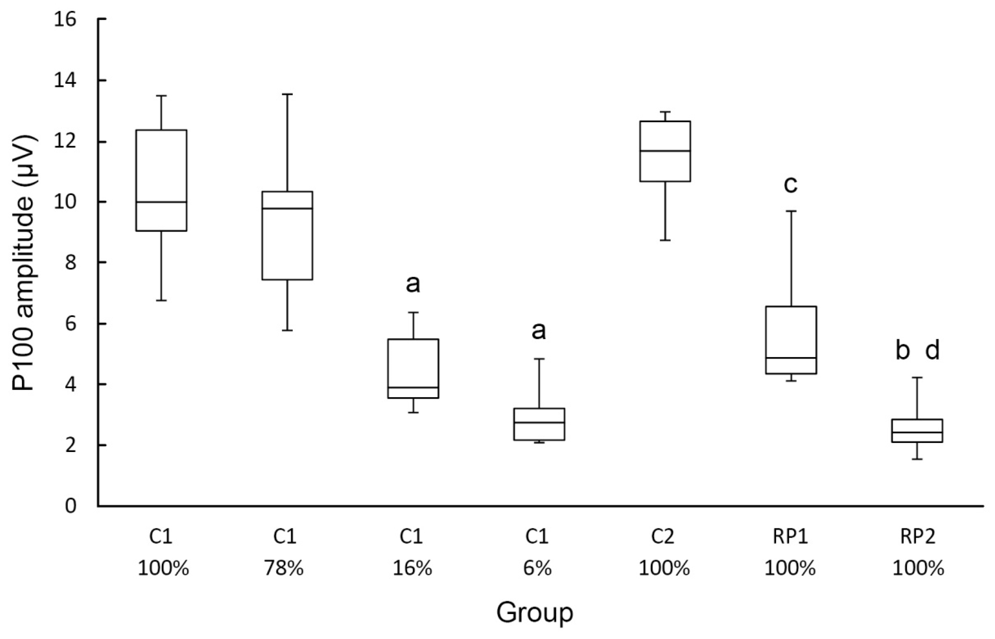 Ejihpe 10 00071 g003 Ejihpe 10 00071 g003