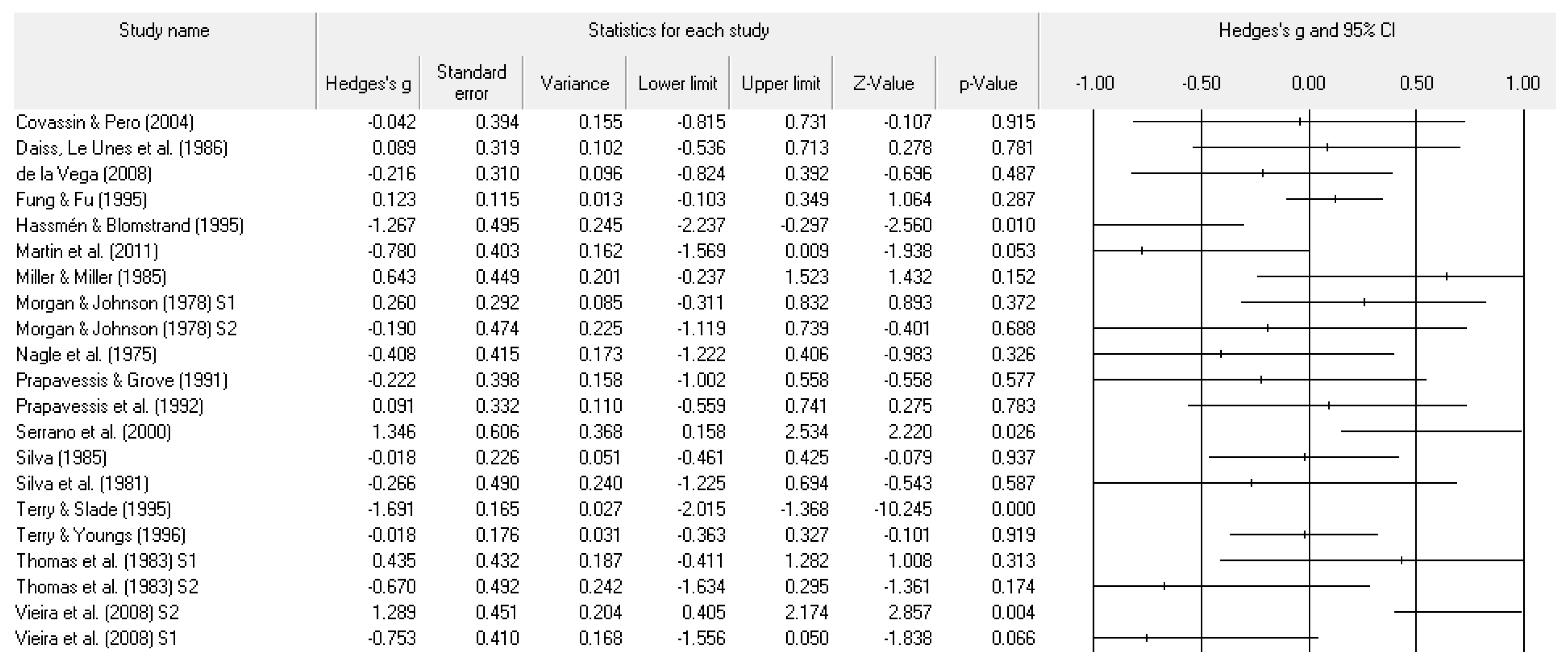EJIHPE | Free Full-Text | The Profile of Moods States and Athletic  Performance: A Meta-Analysis of Published Studies