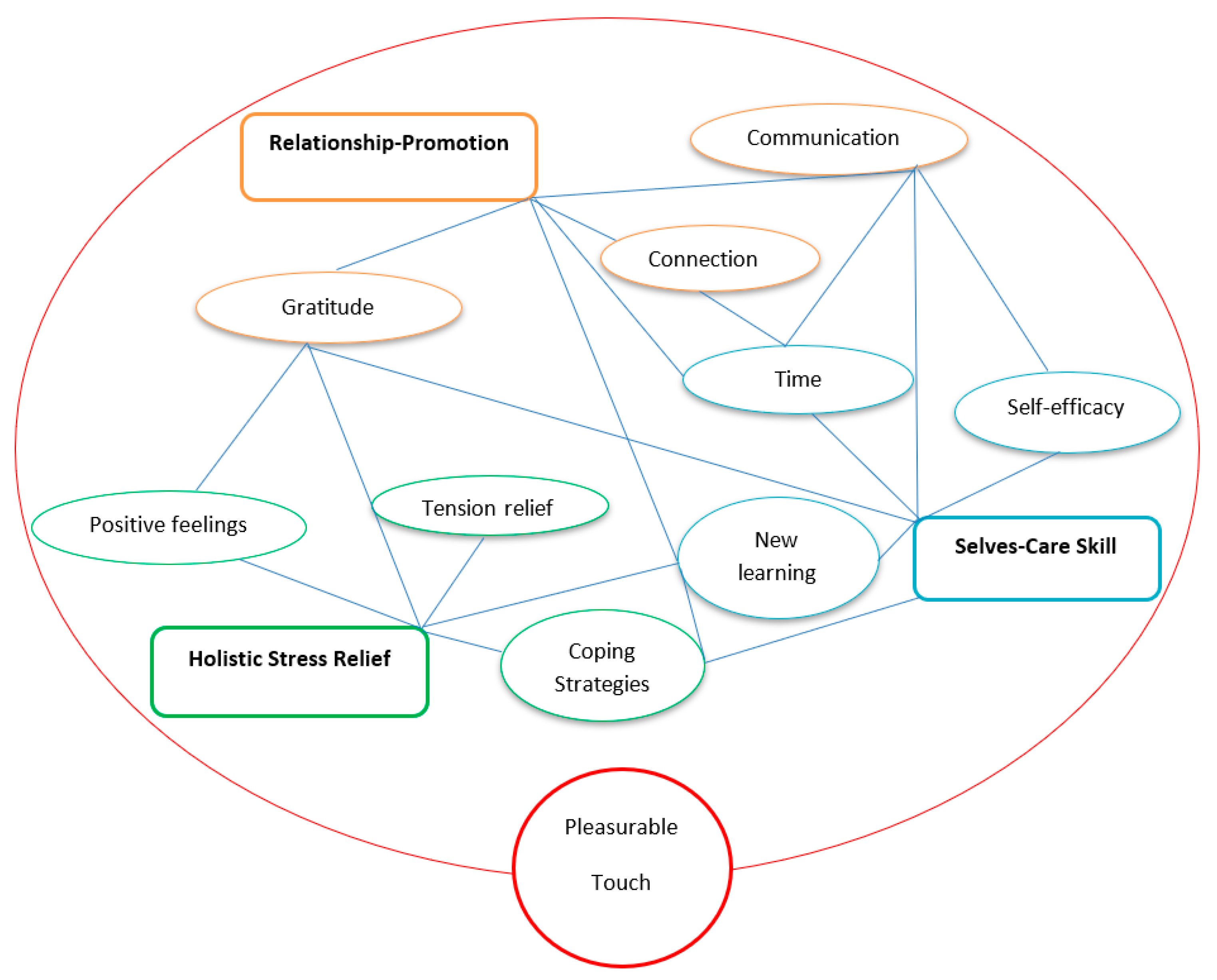 Ejihpe 11 00033 g002 Ejihpe 11 00033 g002