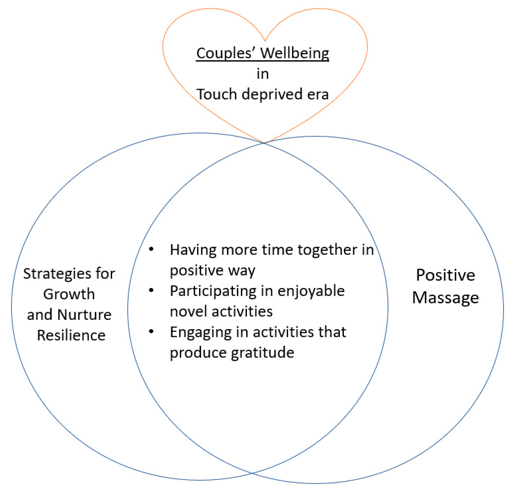 Ejihpe 11 00033 g004 Ejihpe 11 00033 g004