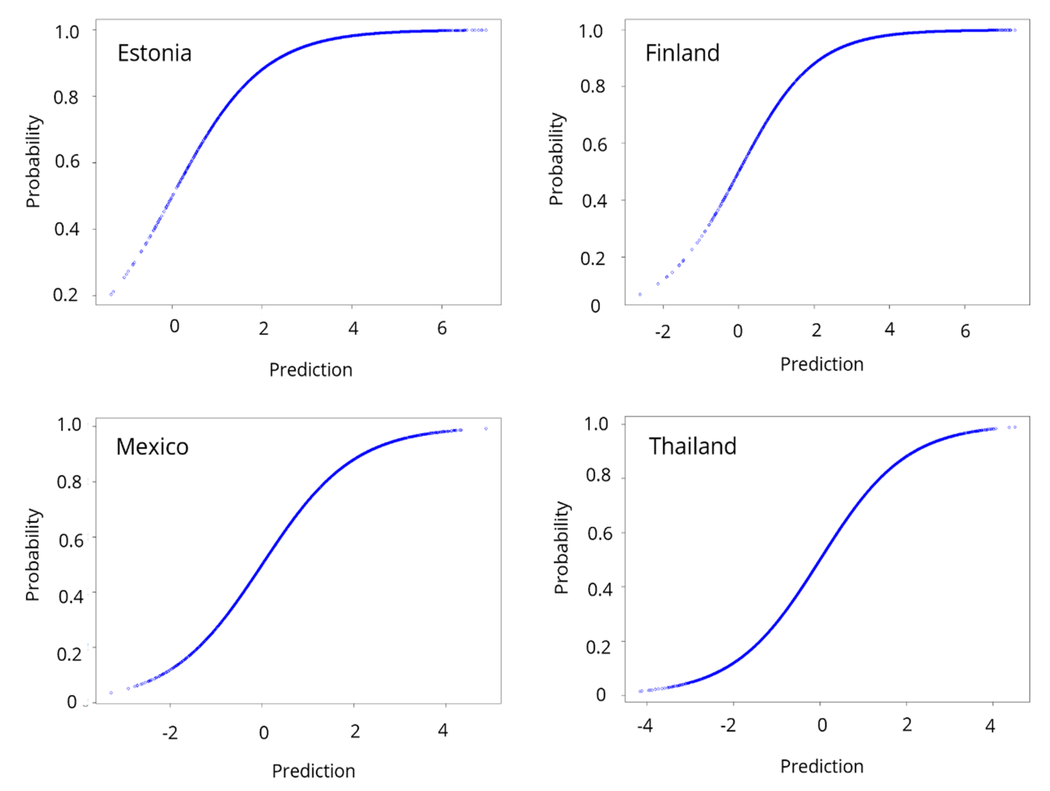 Ejihpe 11 00059 g002