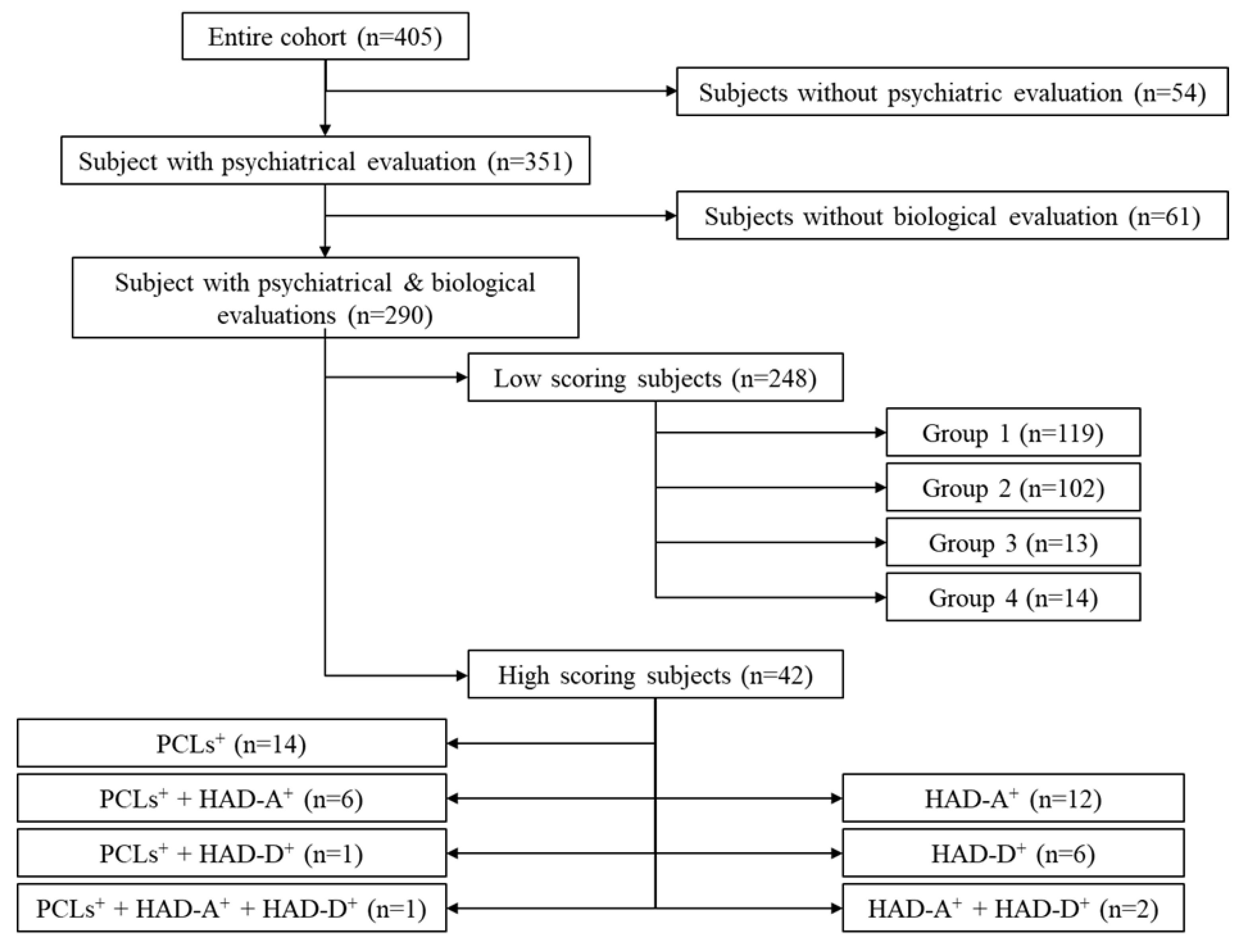 Ejihpe 11 00090 g001