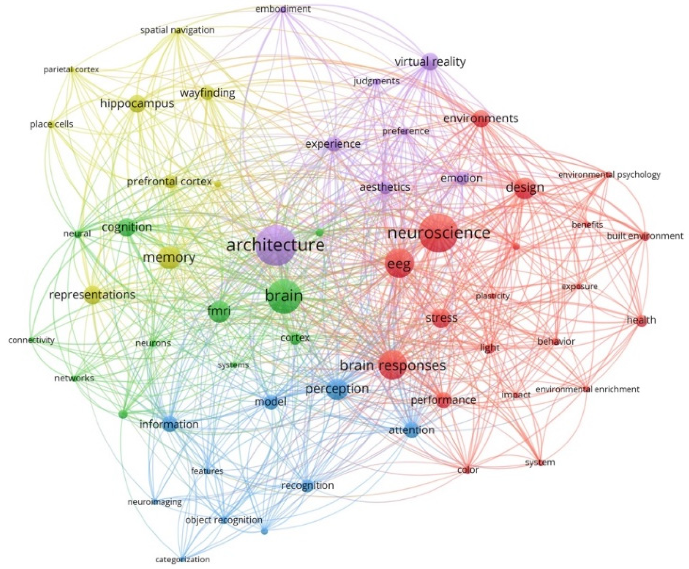 Ejihpe 11 00099 g003 Ejihpe 11 00099 g003