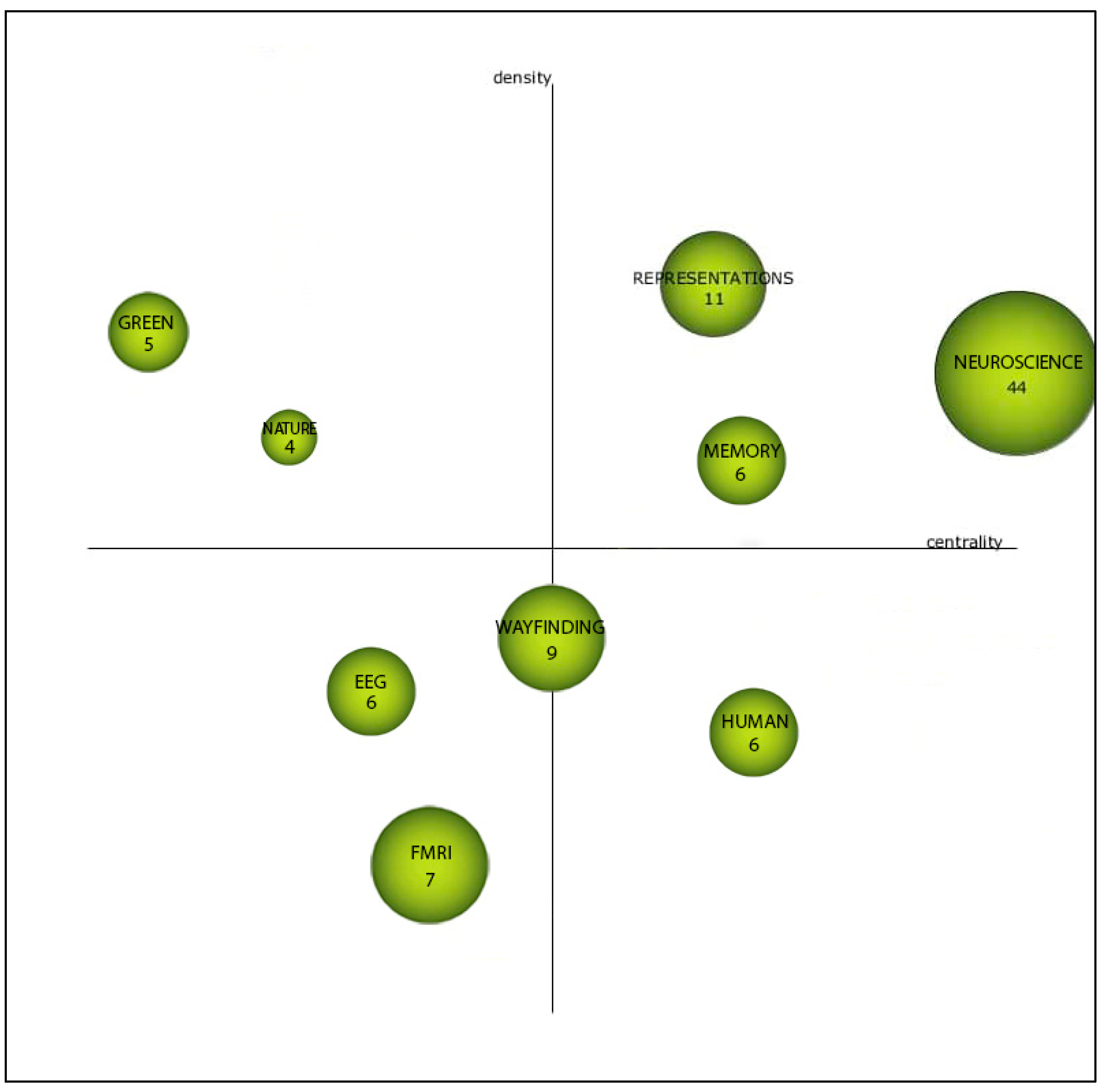 Ejihpe 11 00099 g006 Ejihpe 11 00099 g006