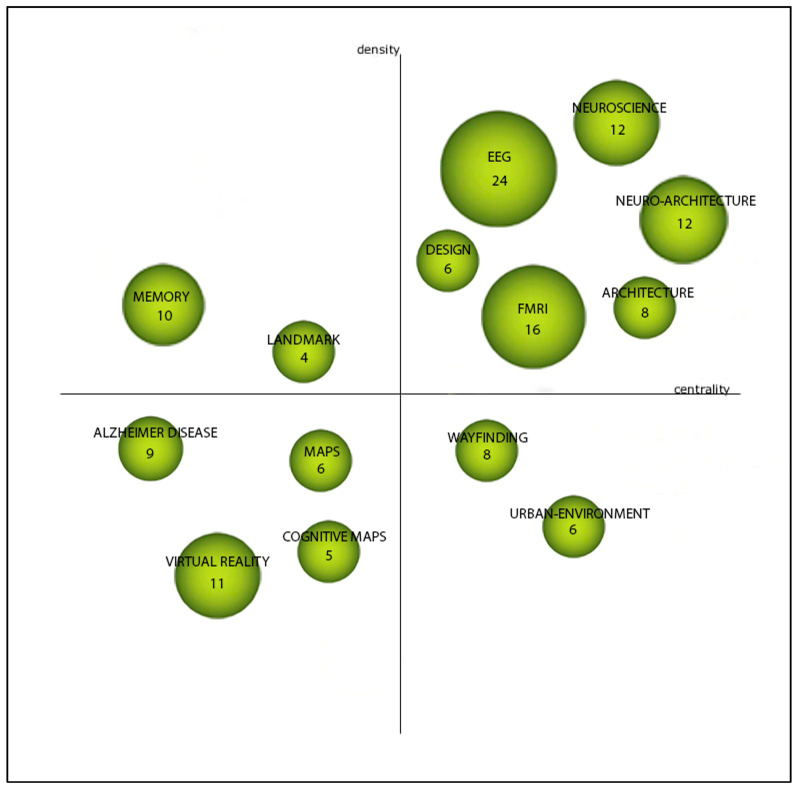 Ejihpe 11 00099 g007 Ejihpe 11 00099 g007