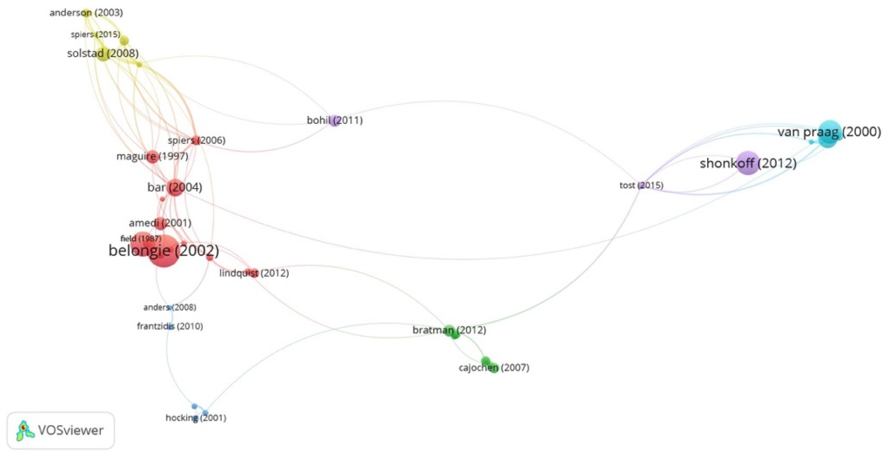 Ejihpe 11 00099 g010 Ejihpe 11 00099 g010