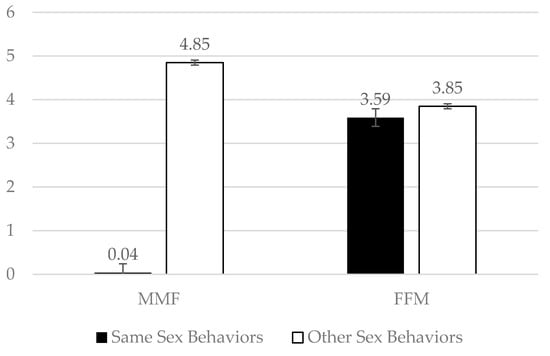 Threesome Sex Diagrams - EJIHPE | Free Full-Text | Sex on the Screen: A Content Analysis of Free  Internet Pornography Depicting Mixed-Sex Threesomes from 2012–2020