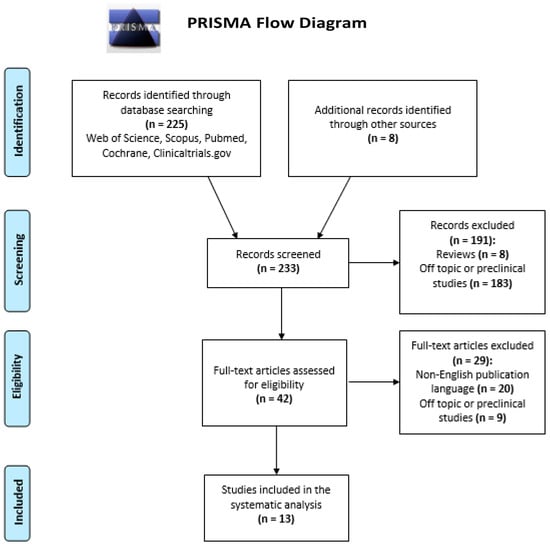 McMaster study casts doubt on common fracture treatment