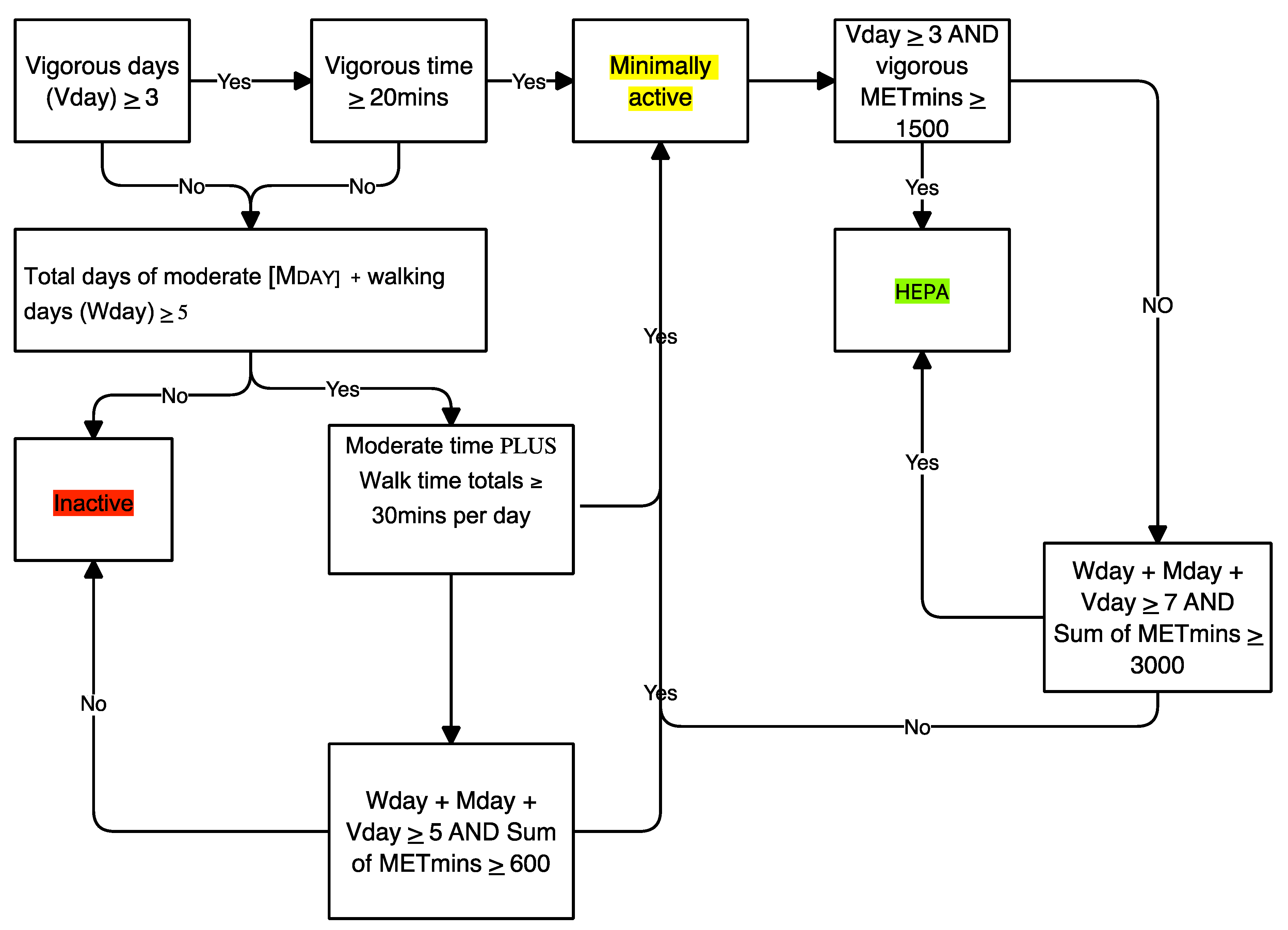 Ejihpe 12 00049 g001