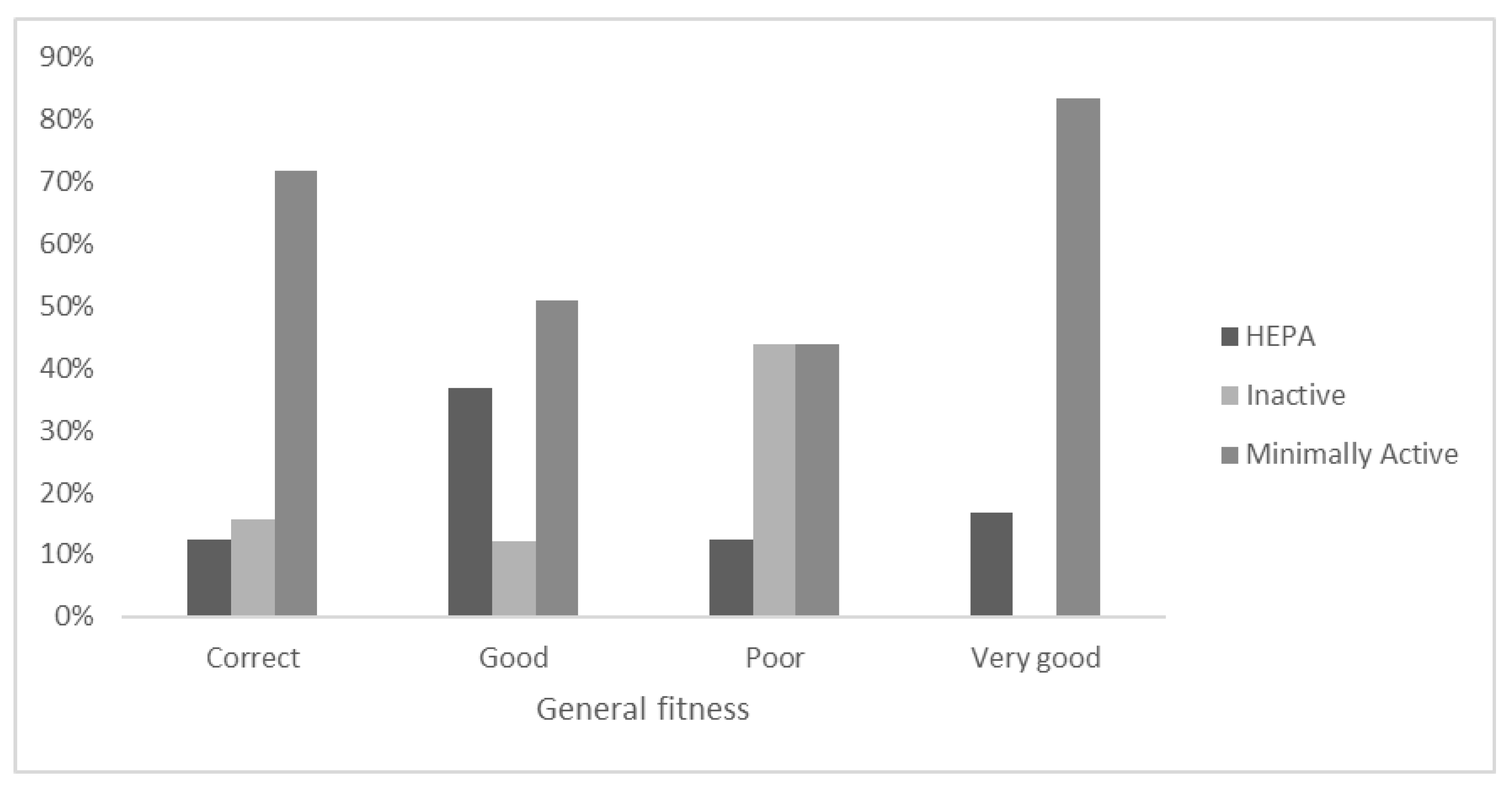 Ejihpe 12 00049 g002