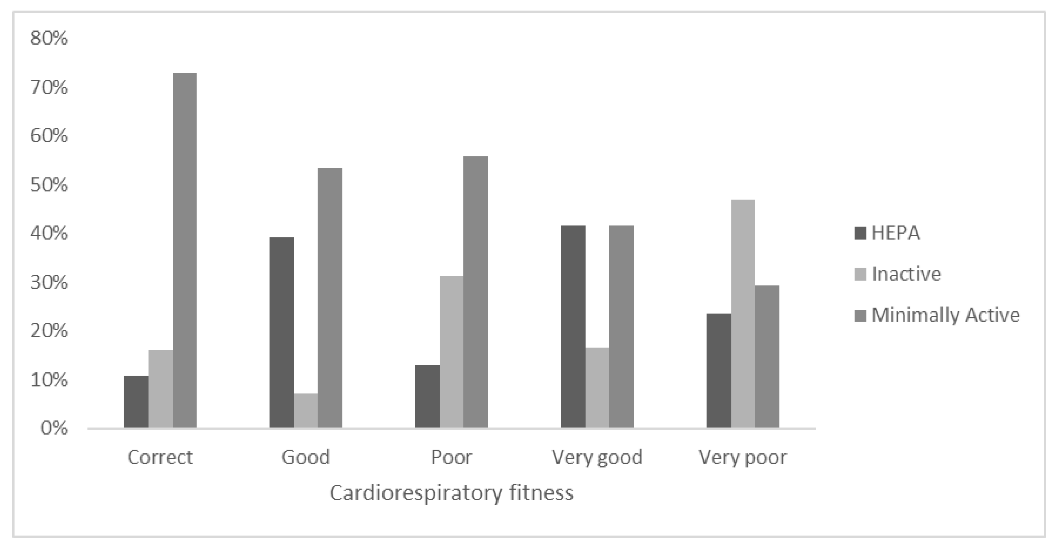 Ejihpe 12 00049 g003