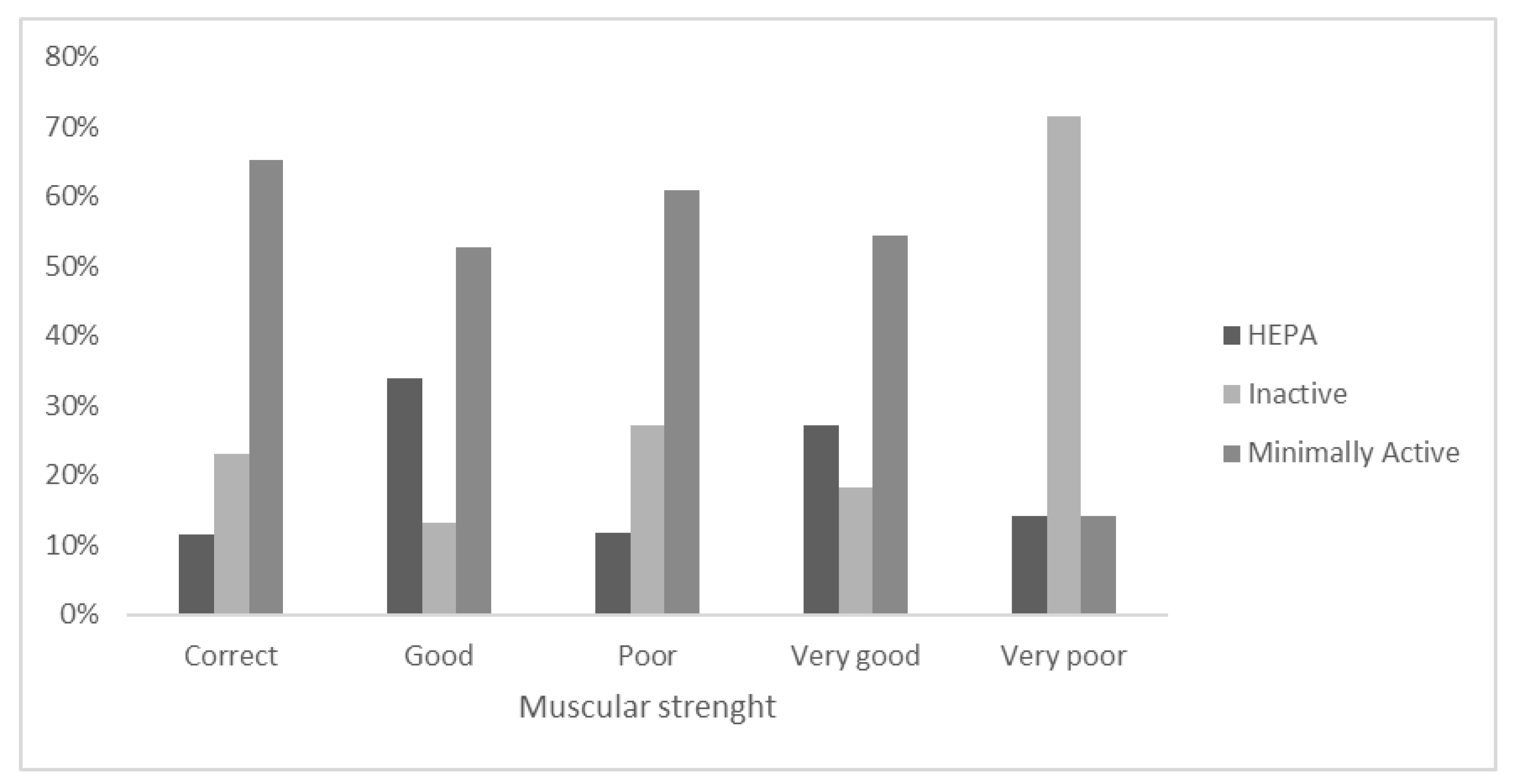 Ejihpe 12 00049 g004