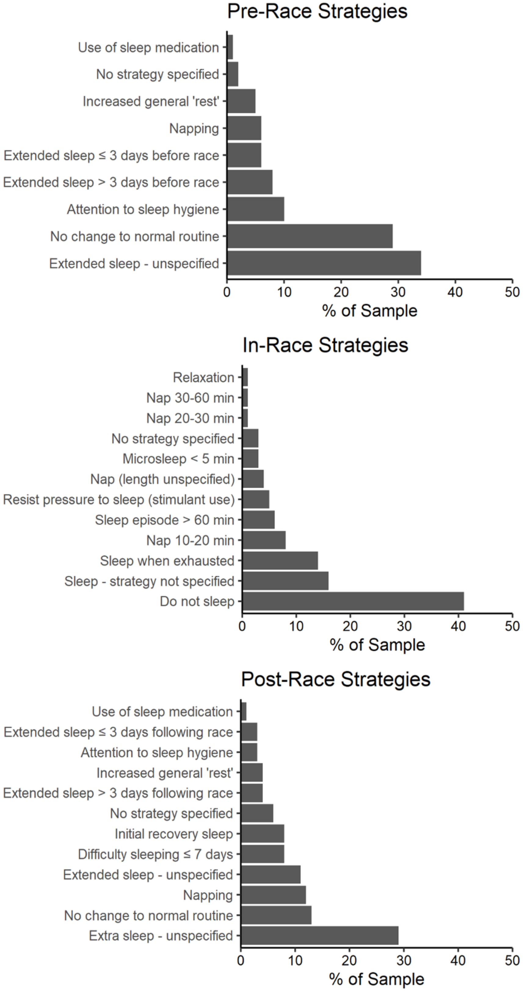 Ejihpe 12 00058 g001