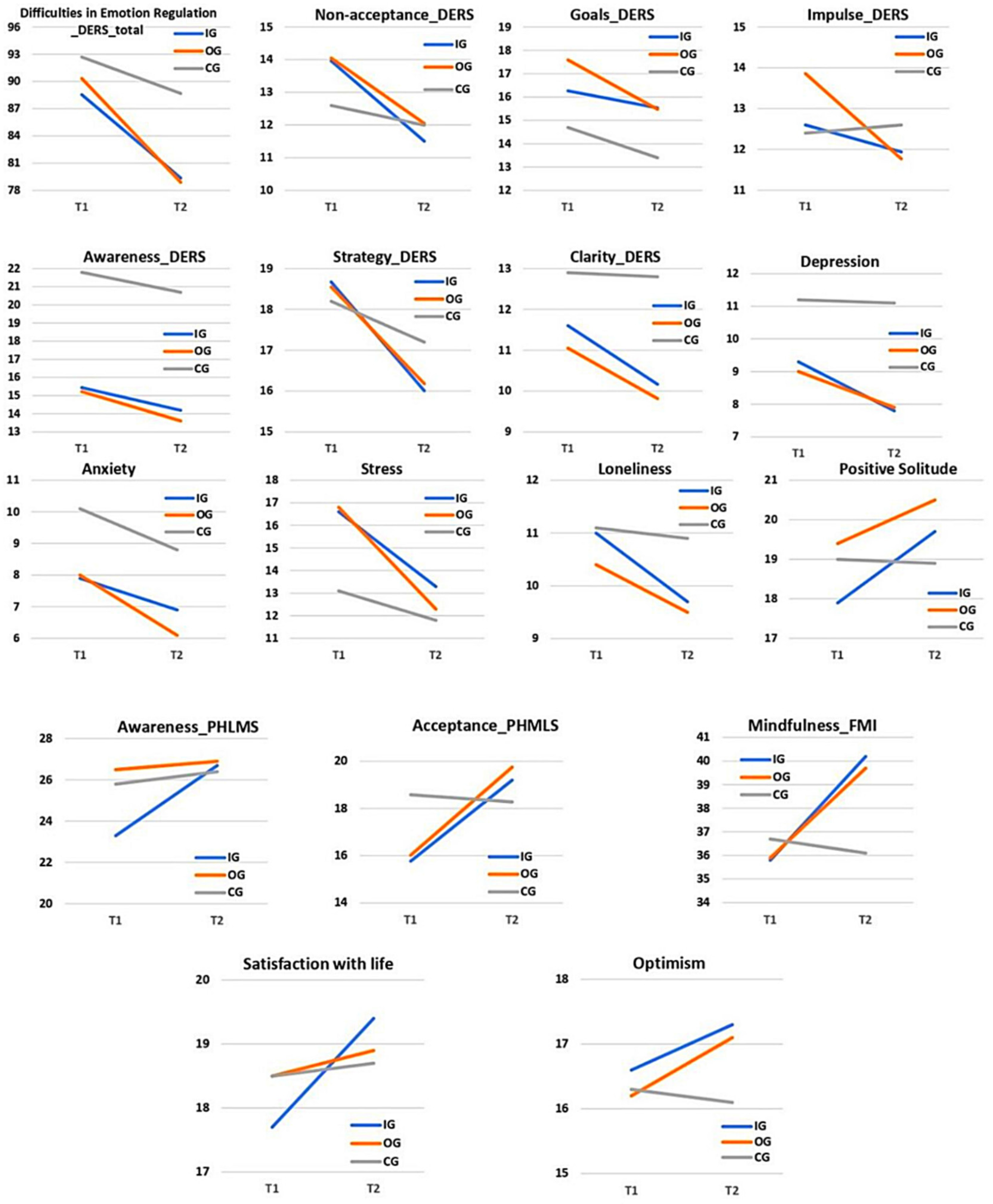 Ejihpe 12 00104 g003 Ejihpe 12 00104 g003