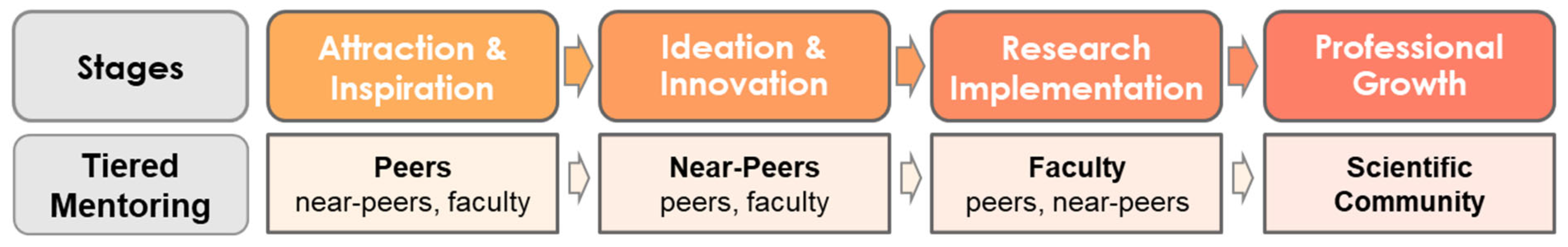 Ejihpe 12 00123 g001 Ejihpe 12 00123 g001