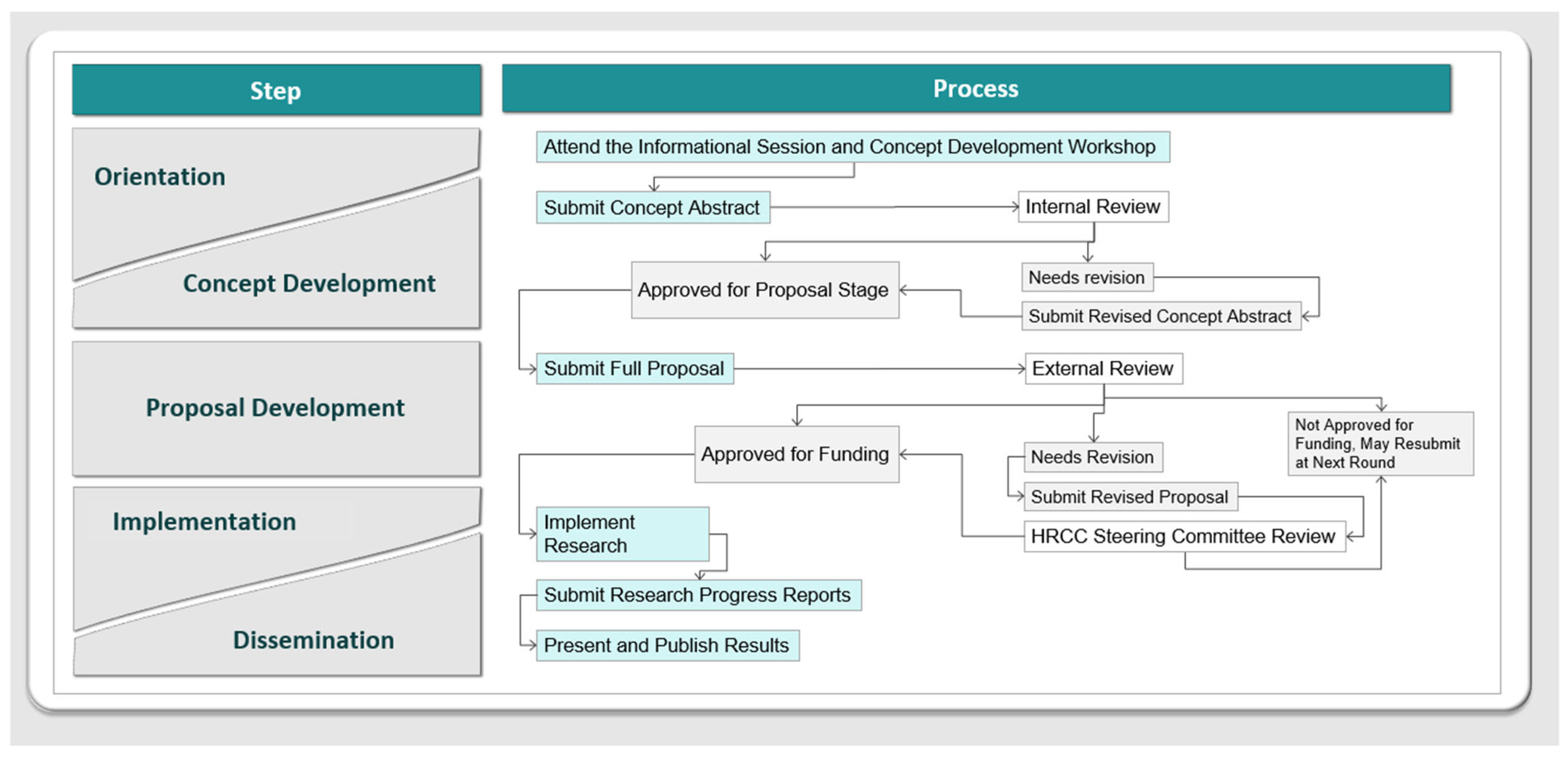 Ejihpe 12 00123 g003 Ejihpe 12 00123 g003