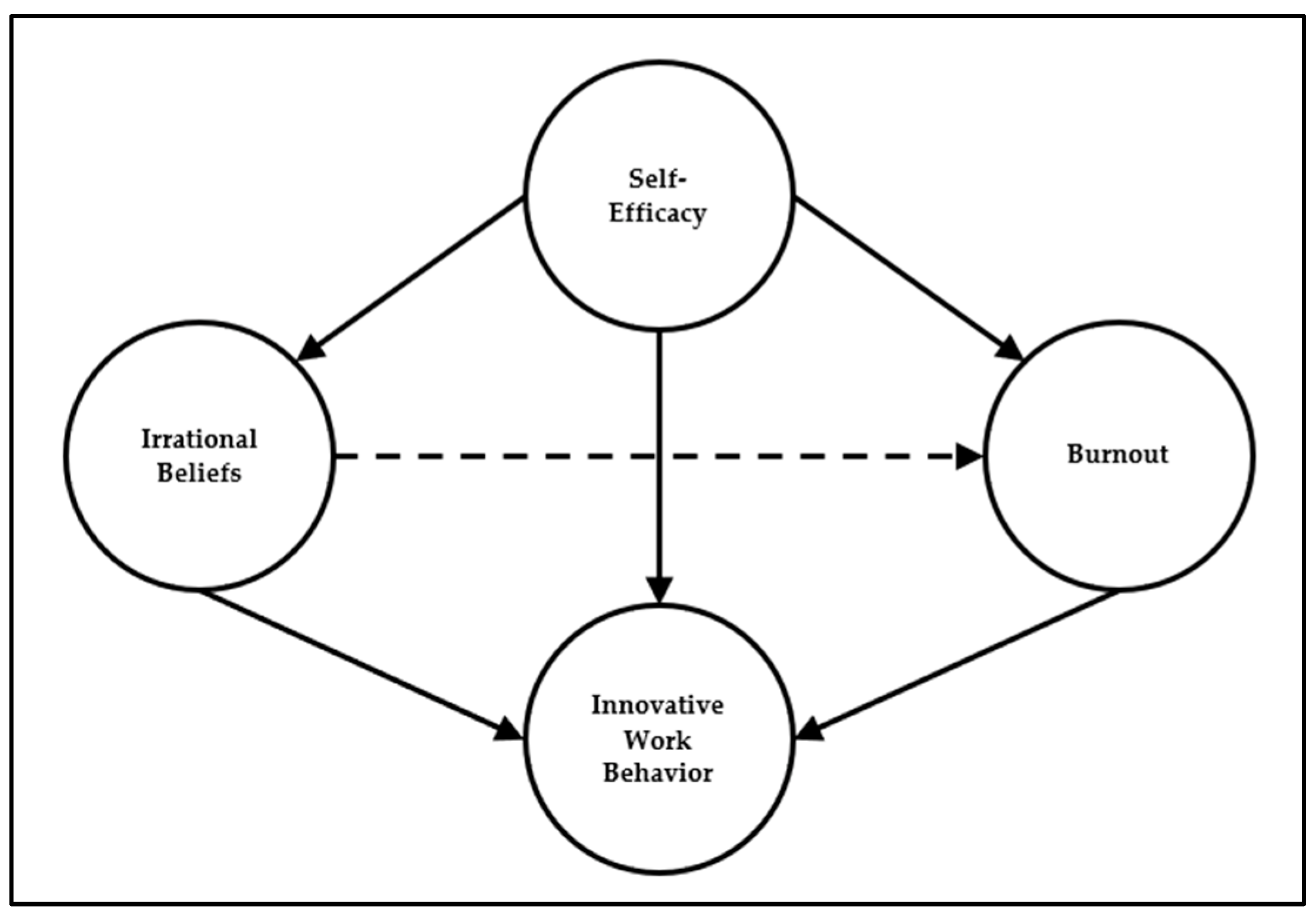 EJIHPE | Free Full-Text | Teachers’ Innovative Work Behavior As A ...