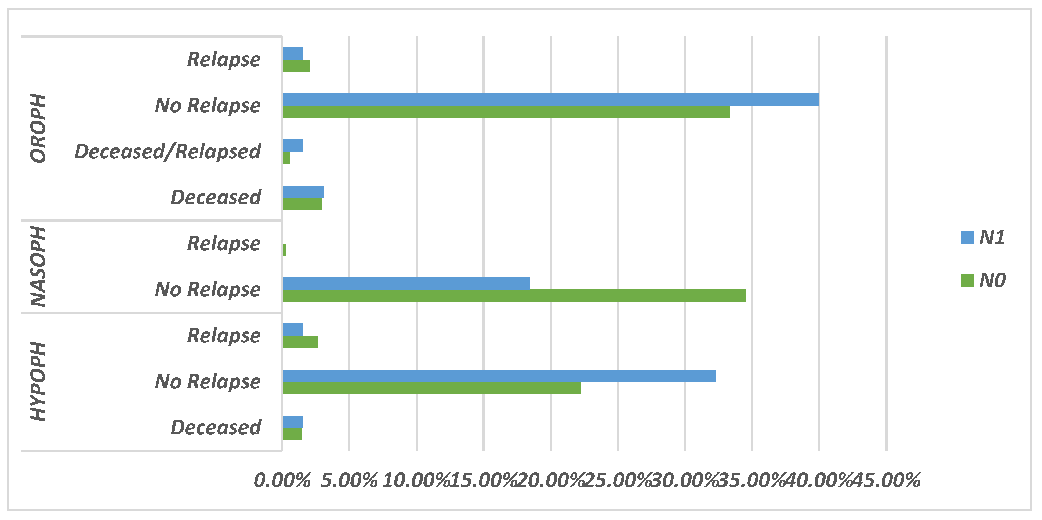 Ejihpe 13 00157 g002 Ejihpe 13 00157 g002