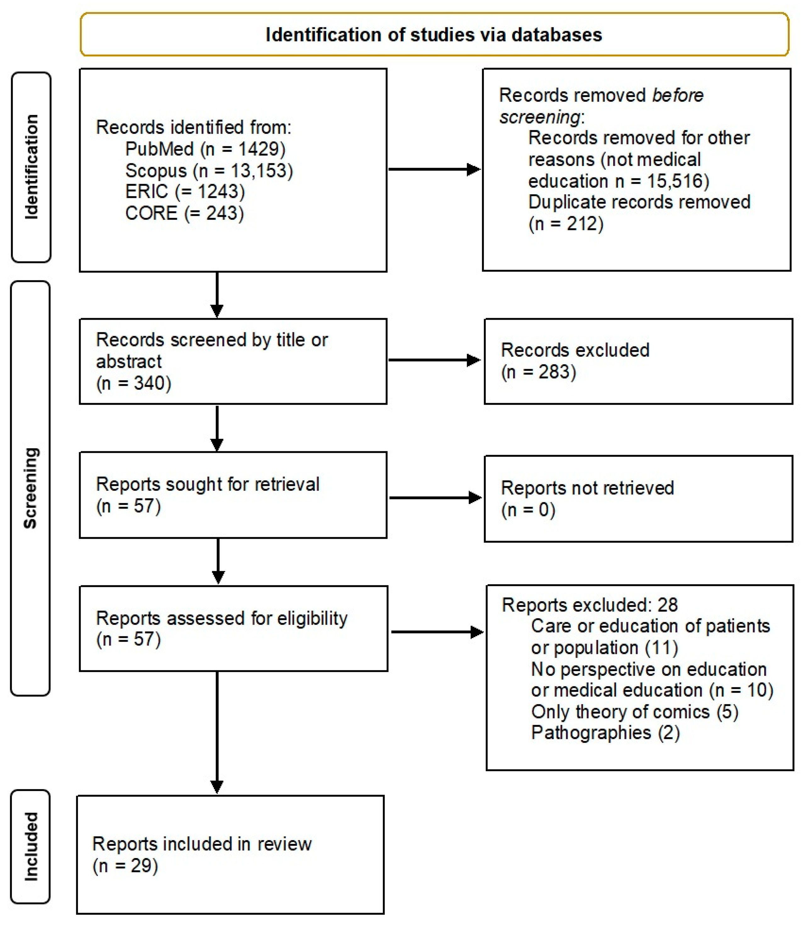 Ejihpe 13 00160 g001 Ejihpe 13 00160 g001