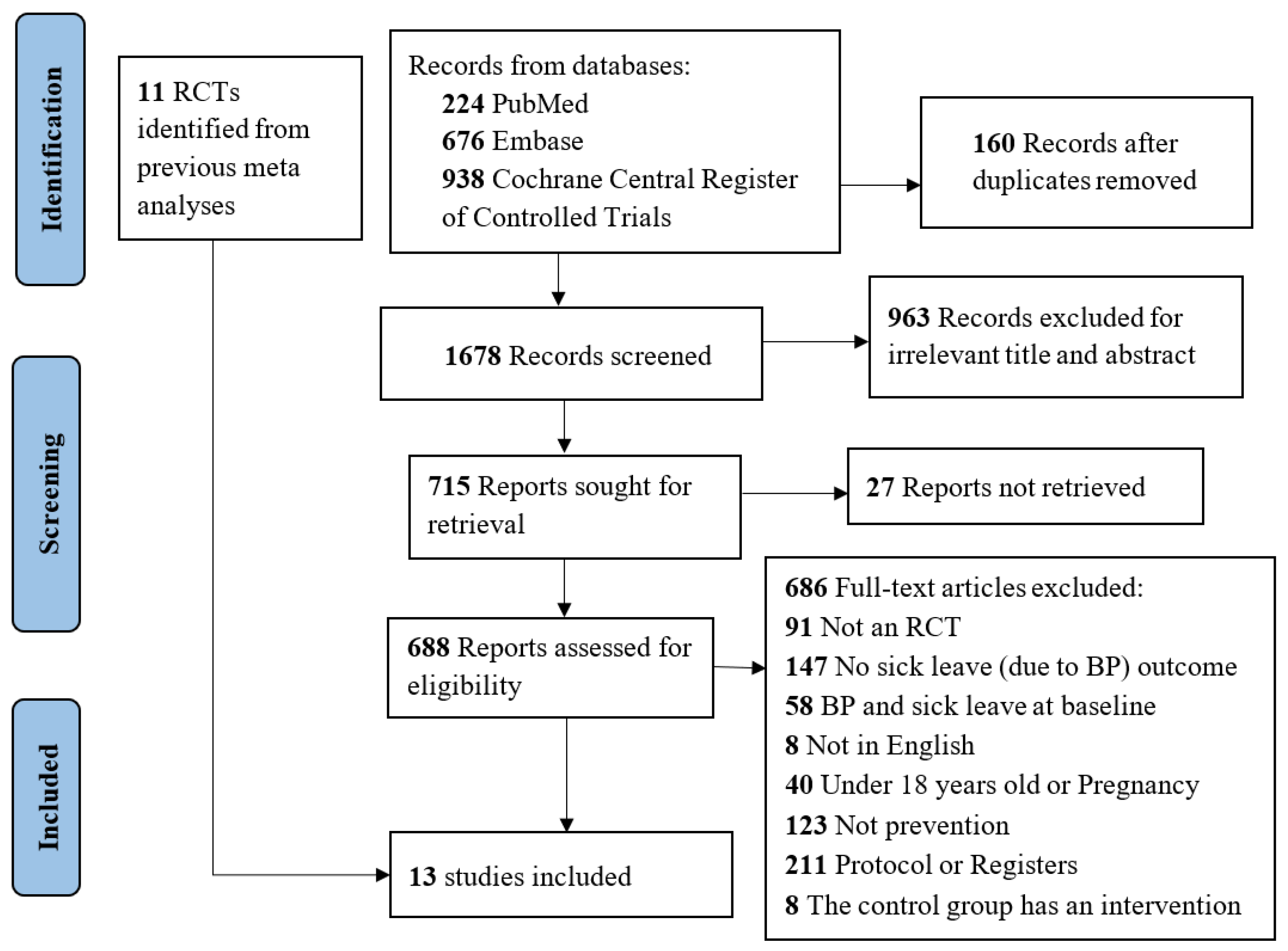 Ejihpe 13 00200 g001 Ejihpe 13 00200 g001