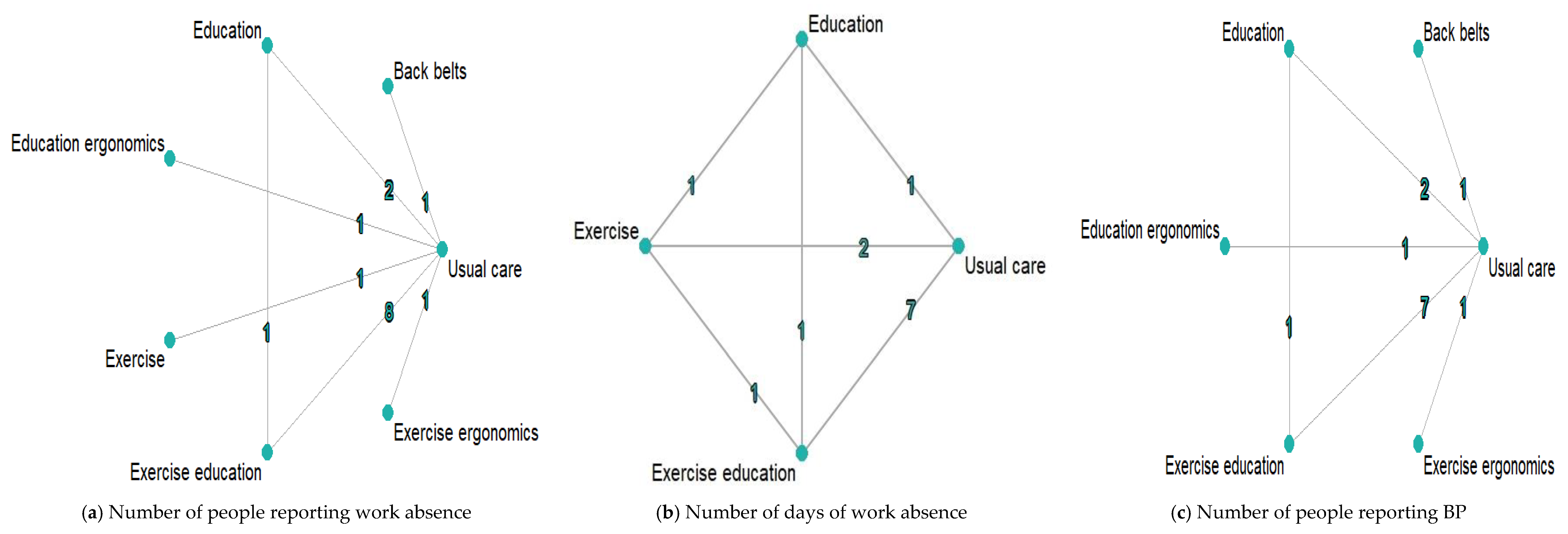 Ejihpe 13 00200 g002 Ejihpe 13 00200 g002