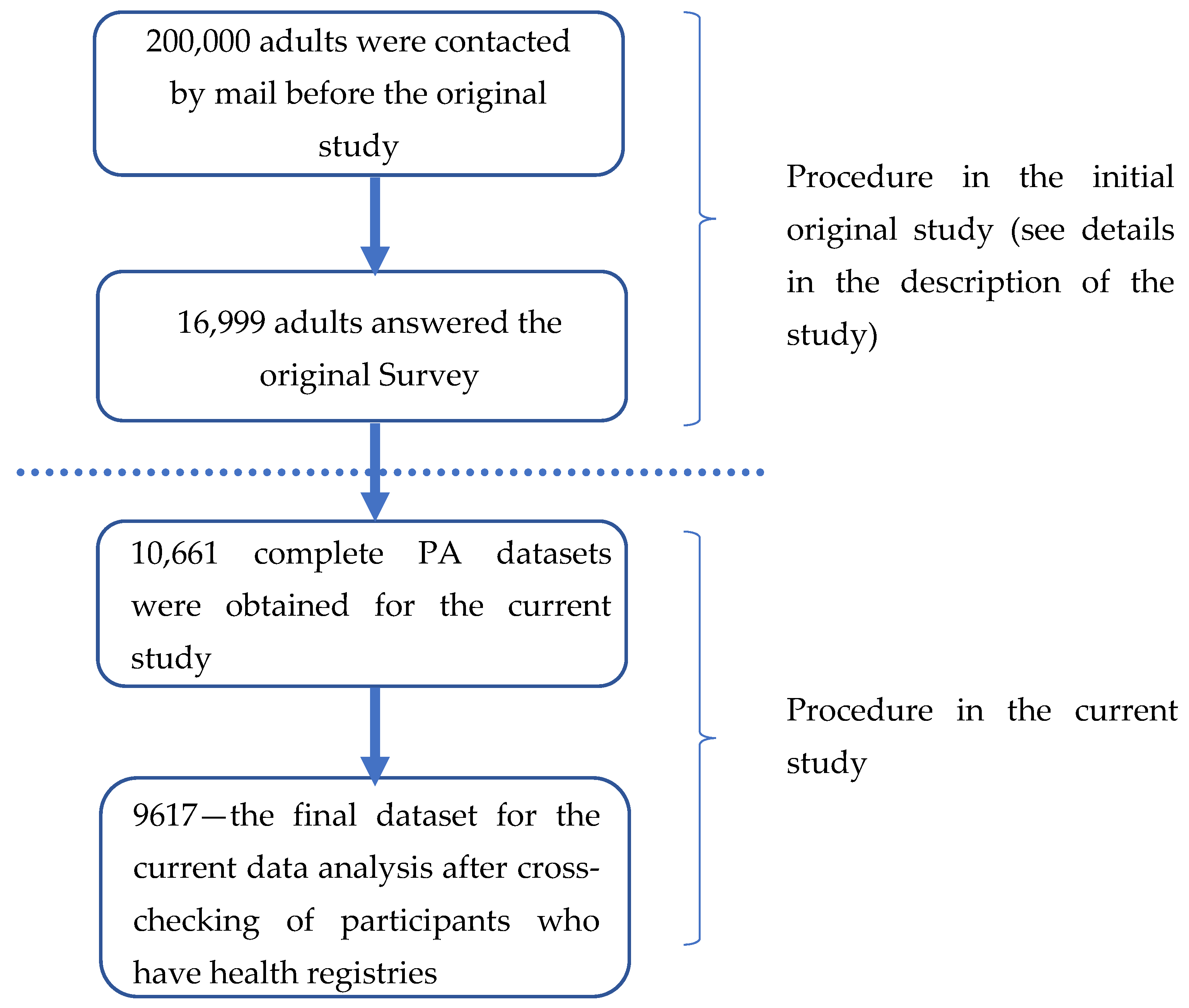 Ejihpe 14 00017 g0a1