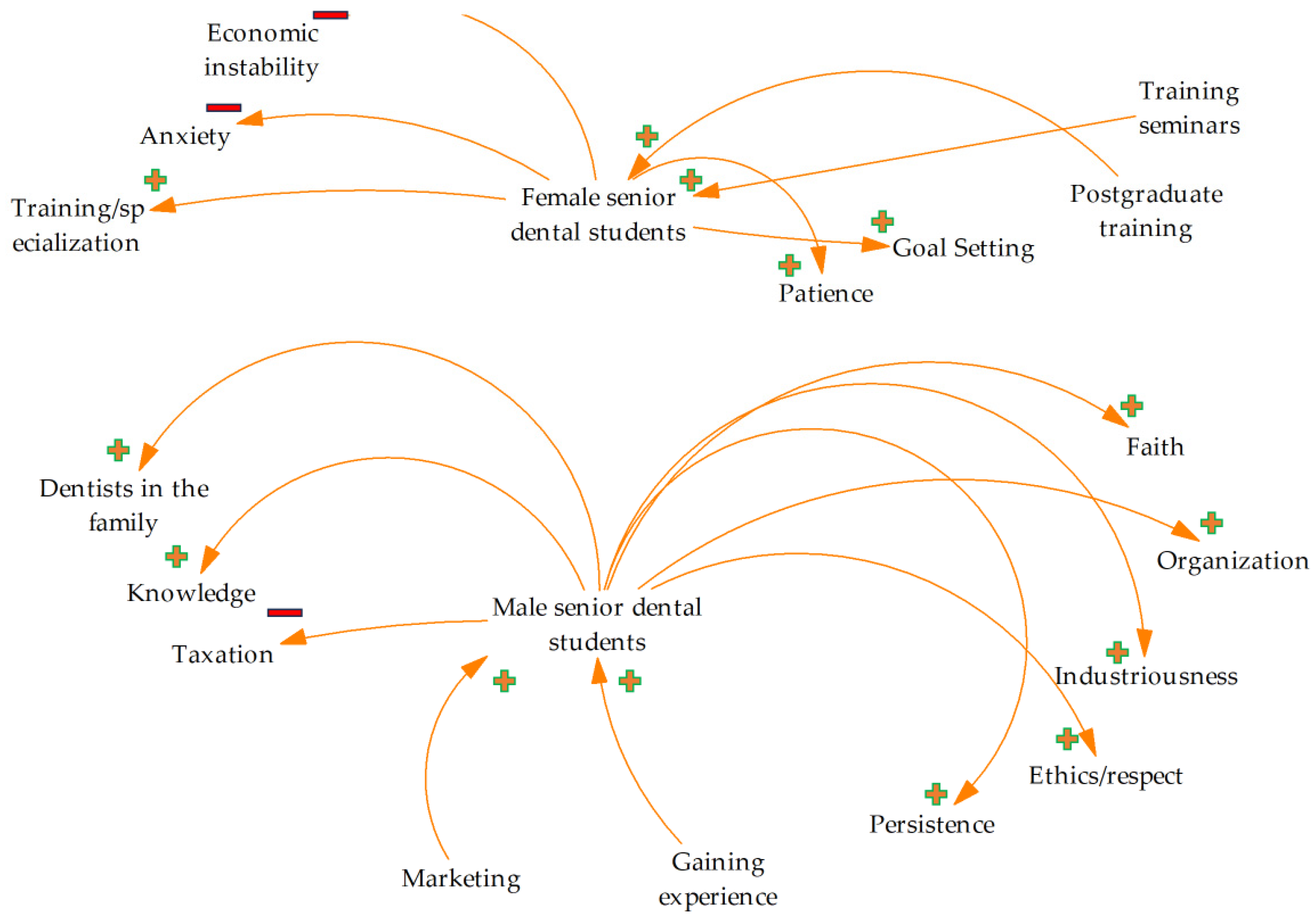 Ejihpe 14 00049 g001 Ejihpe 14 00049 g001