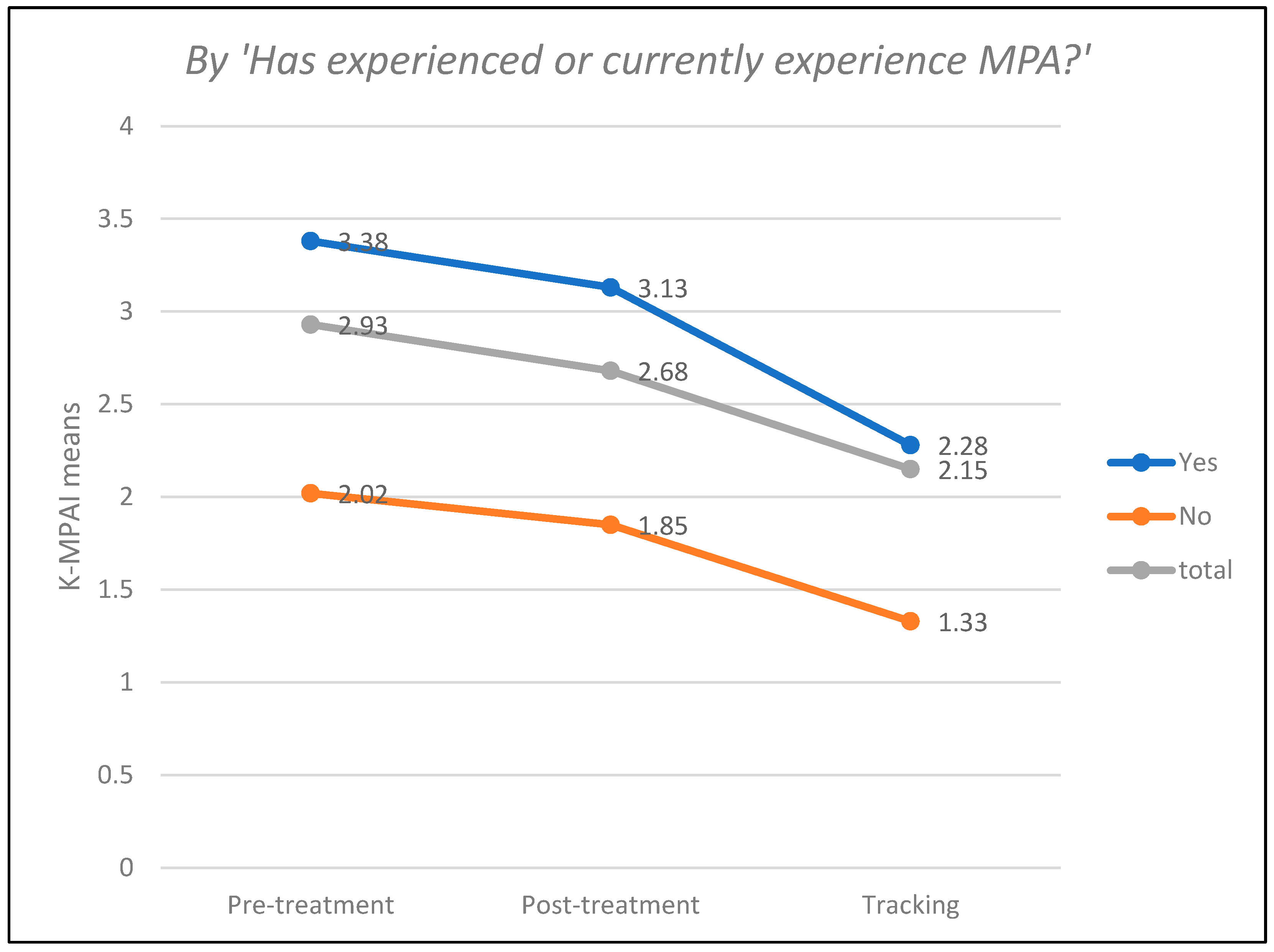 Ejihpe 14 00083 g002