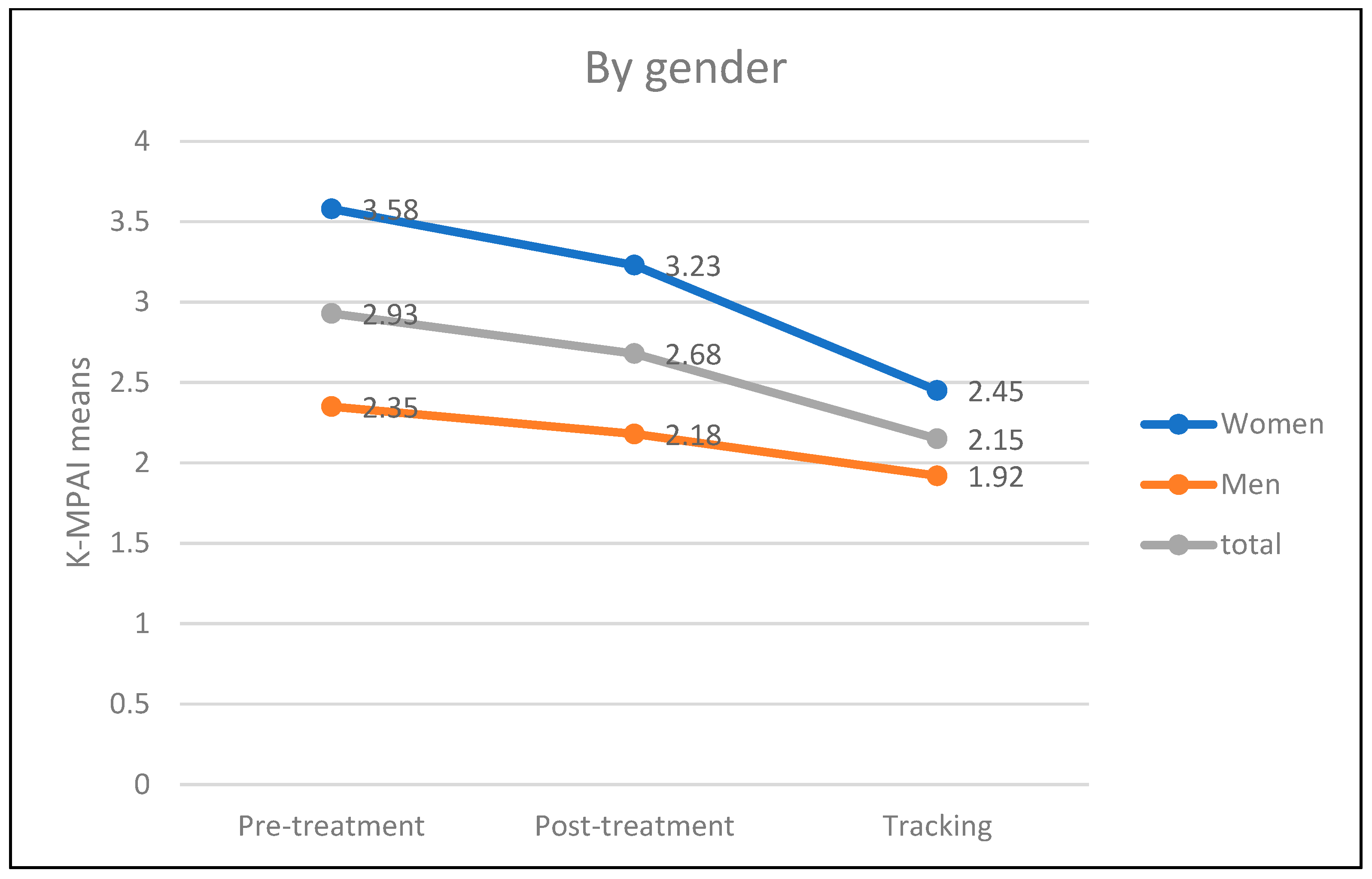 Ejihpe 14 00083 g003