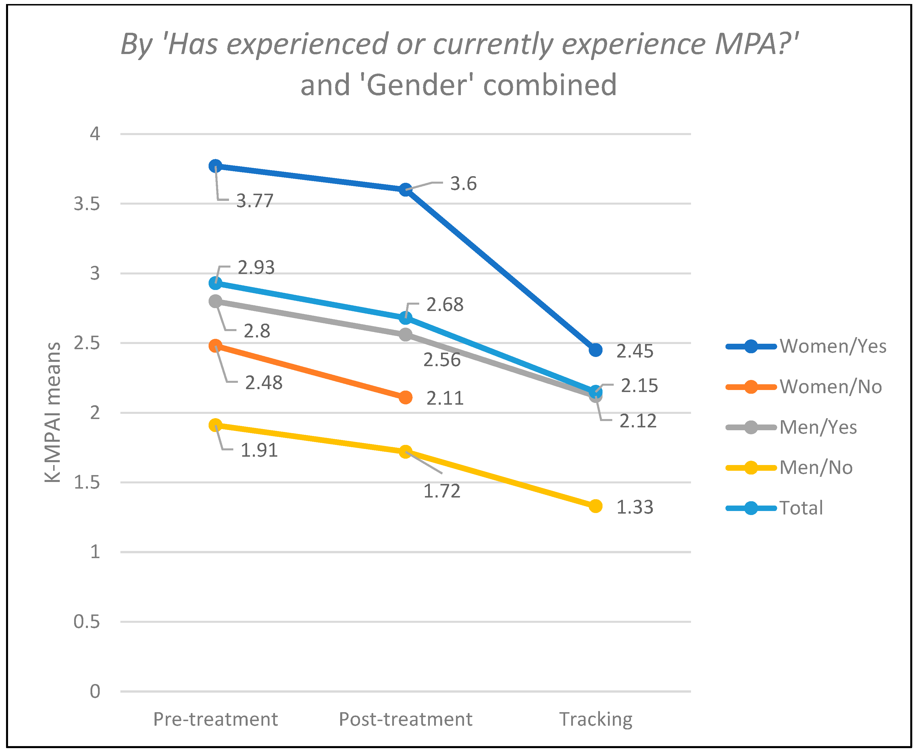Ejihpe 14 00083 g004